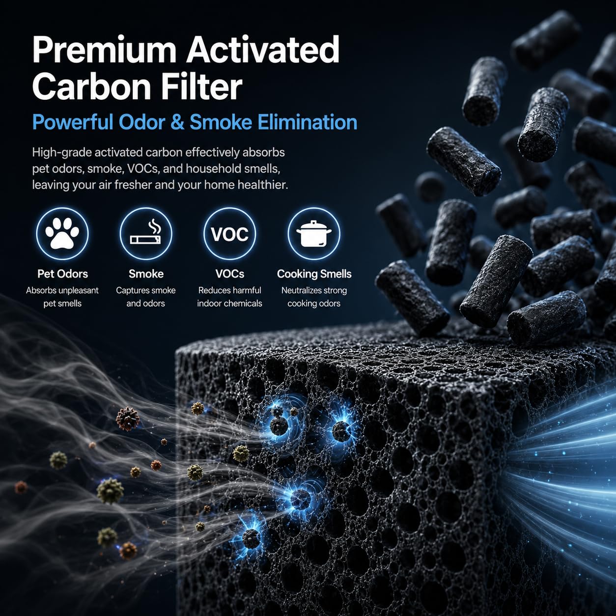2 Pack 211i Max Replacement Filter Compatible with Blueair Blue Pure 211i Max Air Purifier. Blue Pure F2MAX, 3-in-1 H13 Ture HEPA and High-Efficiency Activated Carbon Filters, Replacement Part #F2MAX