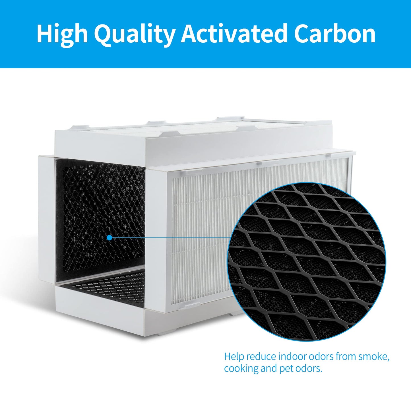 Breabetter 1-Pack CAP-1000FPK Replacement Filter Compatible with Cuisinart CAP-1000FPK Air Purifier, 3-in-1 Filtration