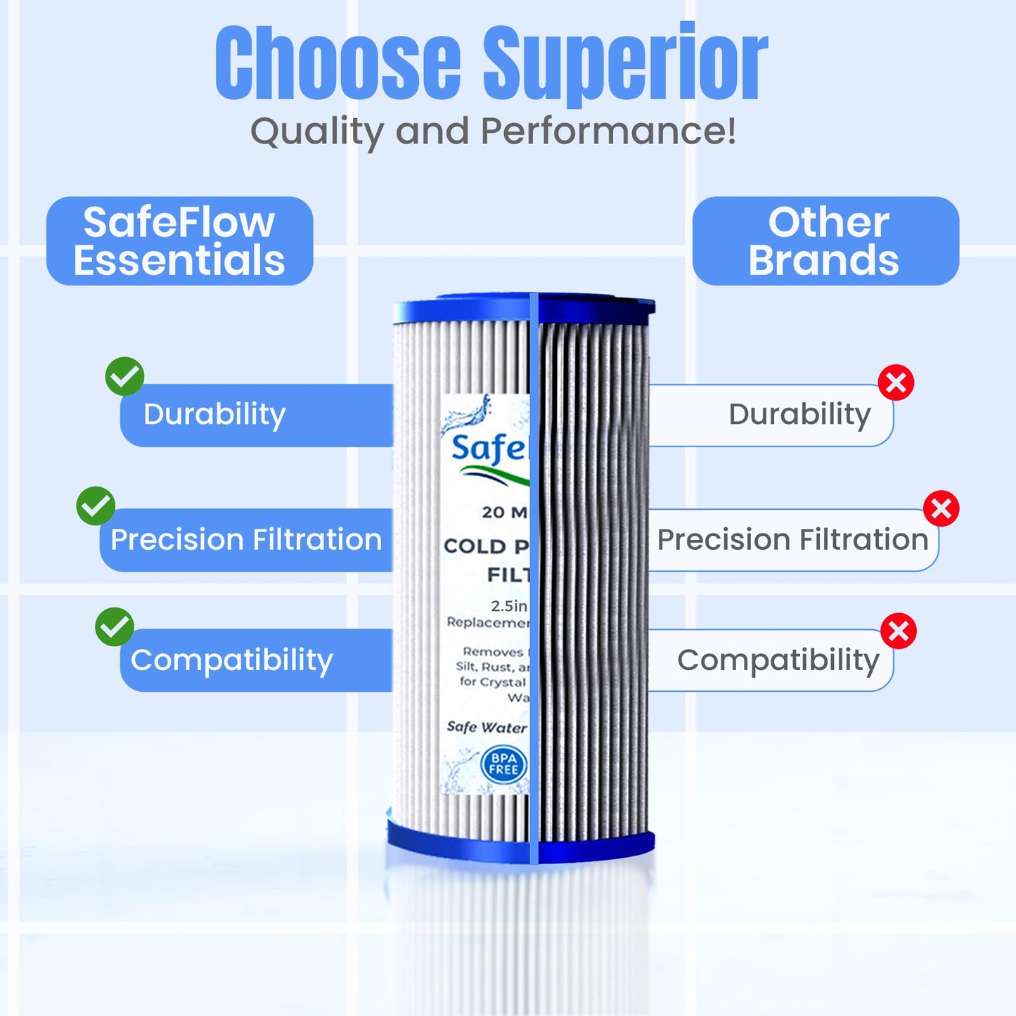 SafeFlow Essentials 5" x 2.5" Cold Plunge Filter 20 Micron – Fits The Pod Ice Cold Plunge Water Chiller, Cold Plunge Filters, and Under Kitchen Sink Systems (6)