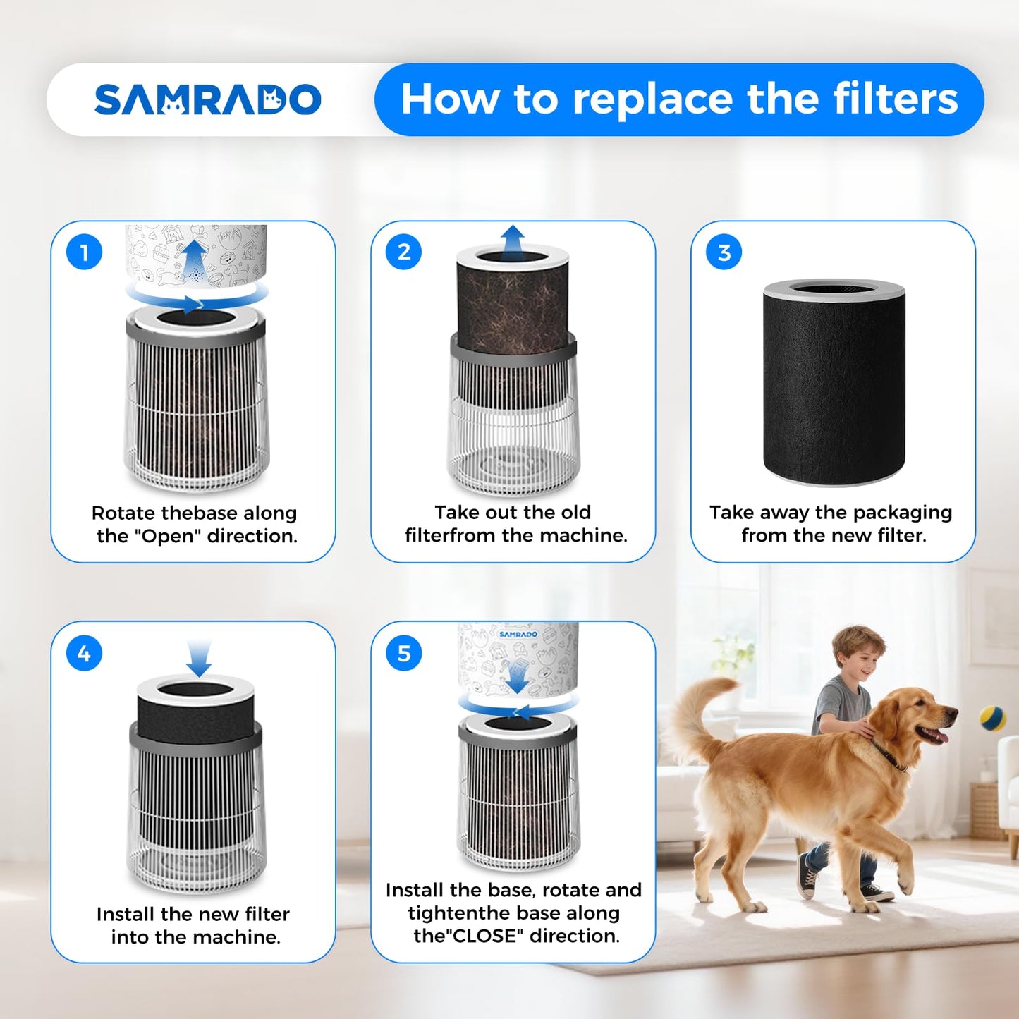 Samrado HEPA Air Purifier Filter Kit, 5 in 1 with Hair Pre-filter, H13 HEPA, Activated Carbon, Main & Nylon Filter up to 99.97% of Pet Hair, Oders, Smoke, Pollen-Compatible with PJ11 Air Purifiers