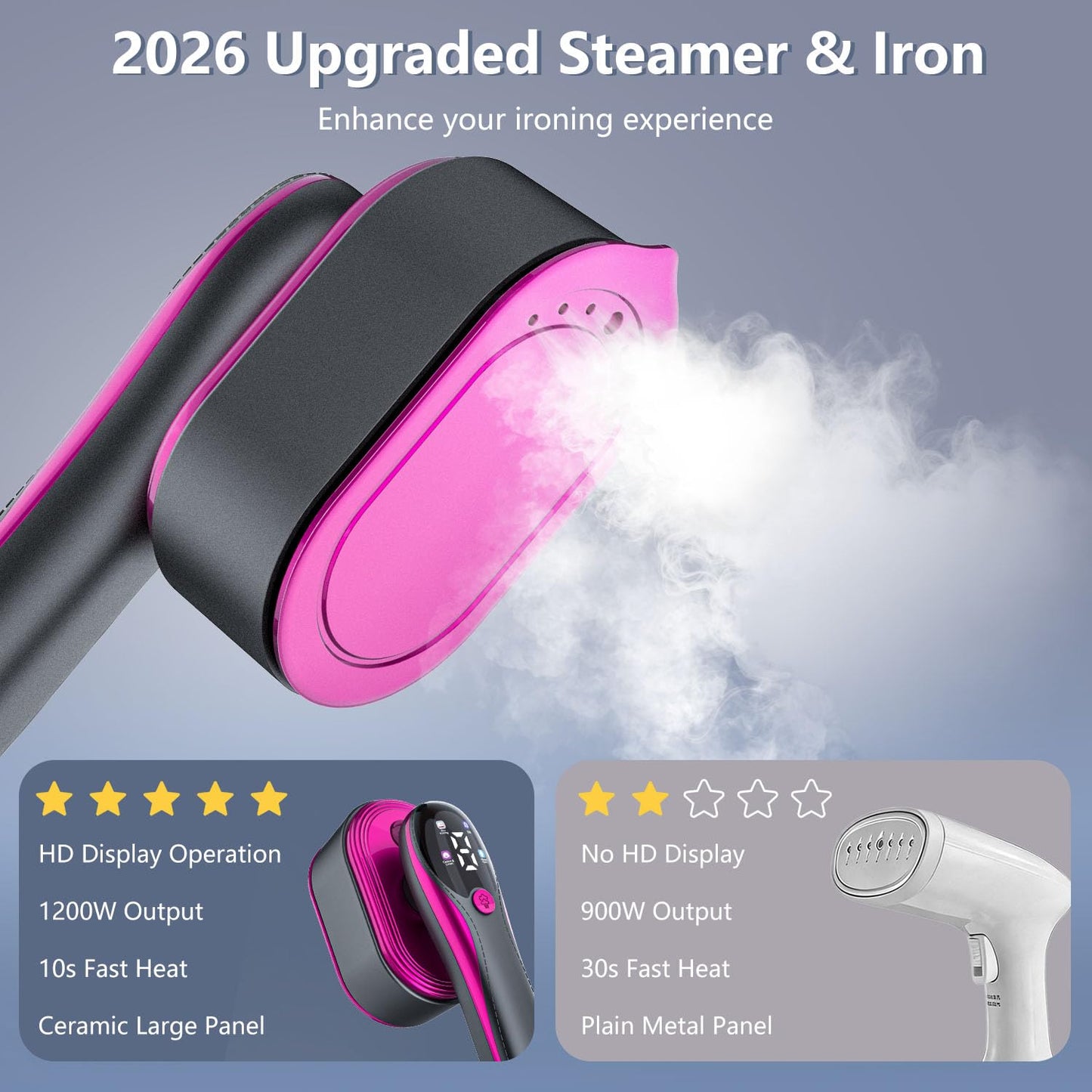 Travel Steamer for Clothes: 1200W Portable Handheld Travel Steamer with LED Display, 10S Fast Heating, 110ml Big Capacity, 2-in-1 Garment Mini Steamer Iron for Travel, Business, Home 110-120V