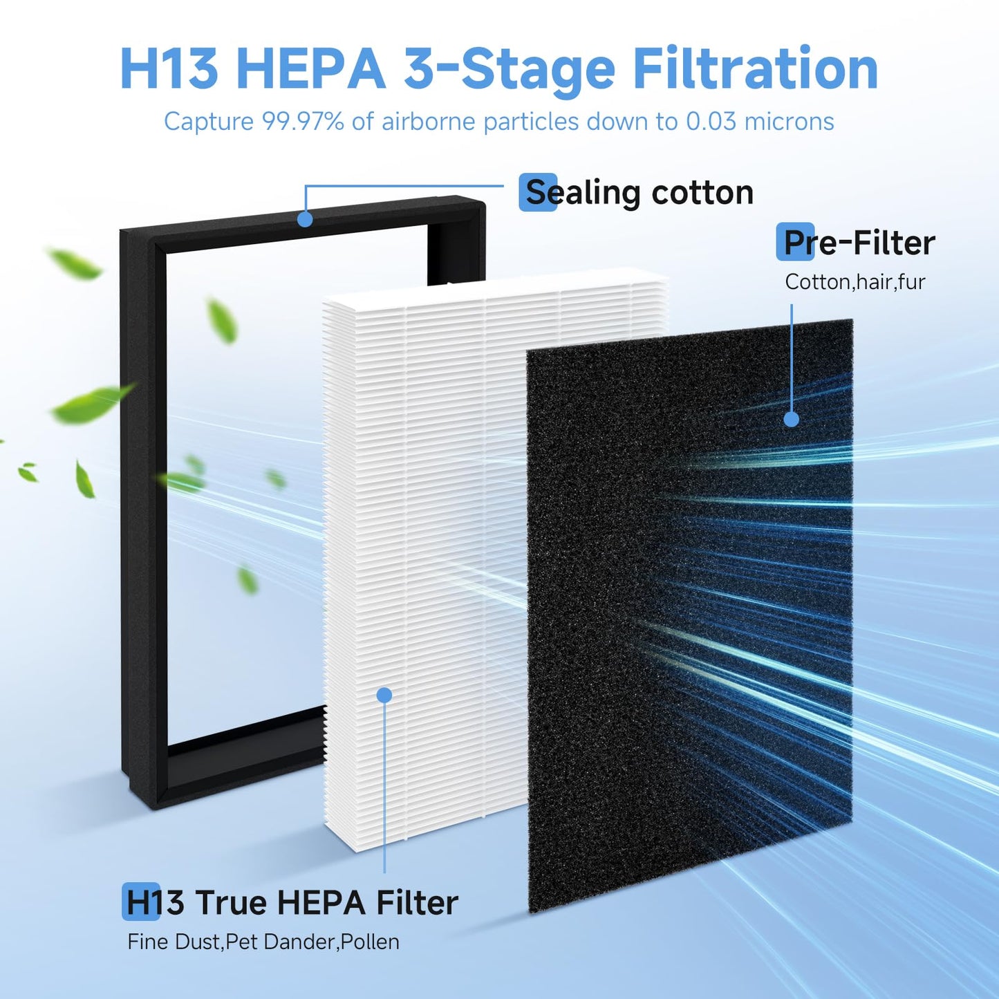4 Pack A2 F2 True HEPA Replacement Filter Compatible with 3M Filtrete Room Purifier Models FAP-C02-A2, FAP-C03-A2, FAP-T03-A2, FAP-C02WA-G2, FAP-C03BA-G2, FAP-T03BA-G2, FAP-SC02N, Part # 1150101