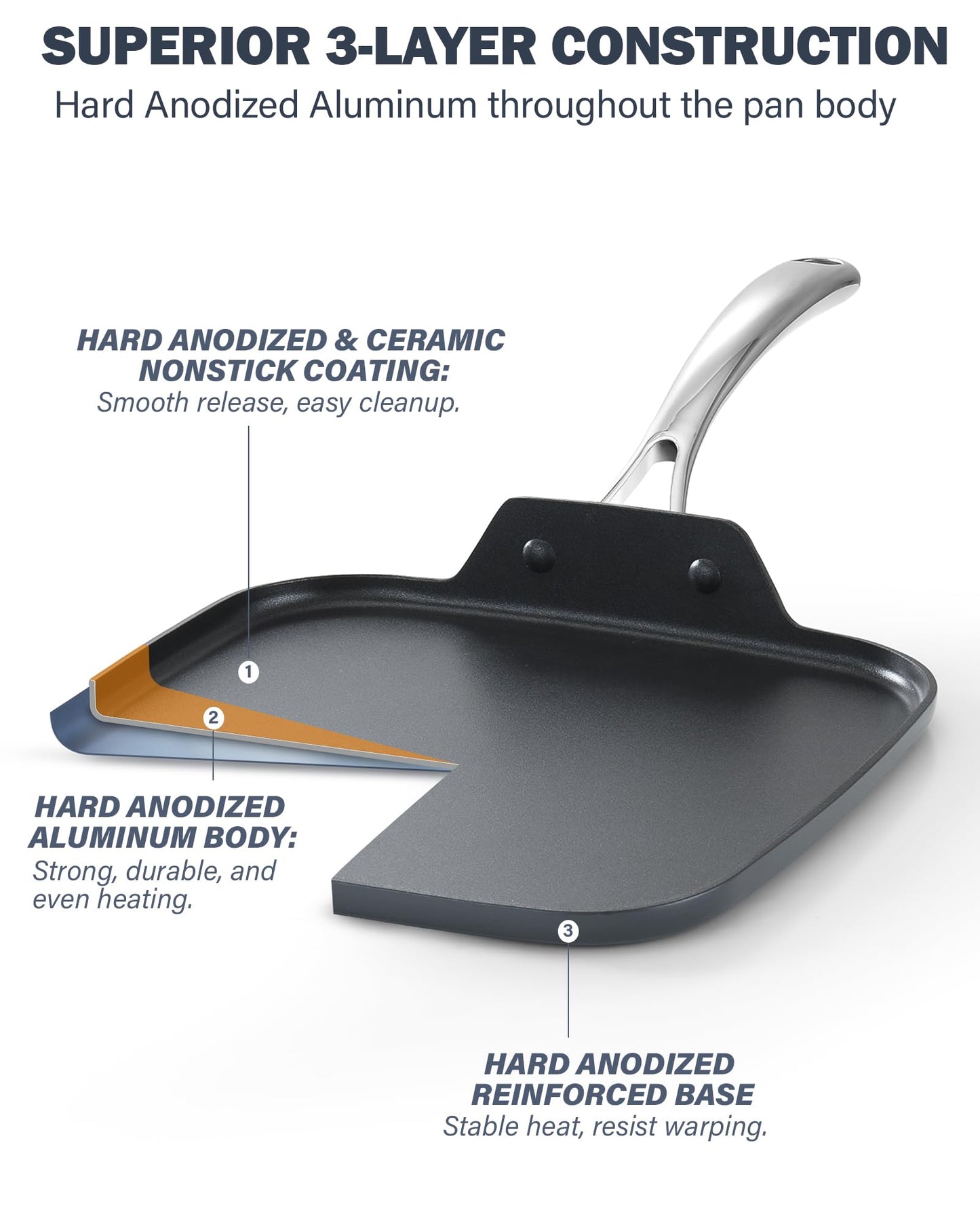 Cooks Standard Classic Nonstick Square Griddle Pan, Hard Anodized Cookware Griddle Pan, Heat-resistant Handle, Not Induction ,11 x 11-Inch, Black