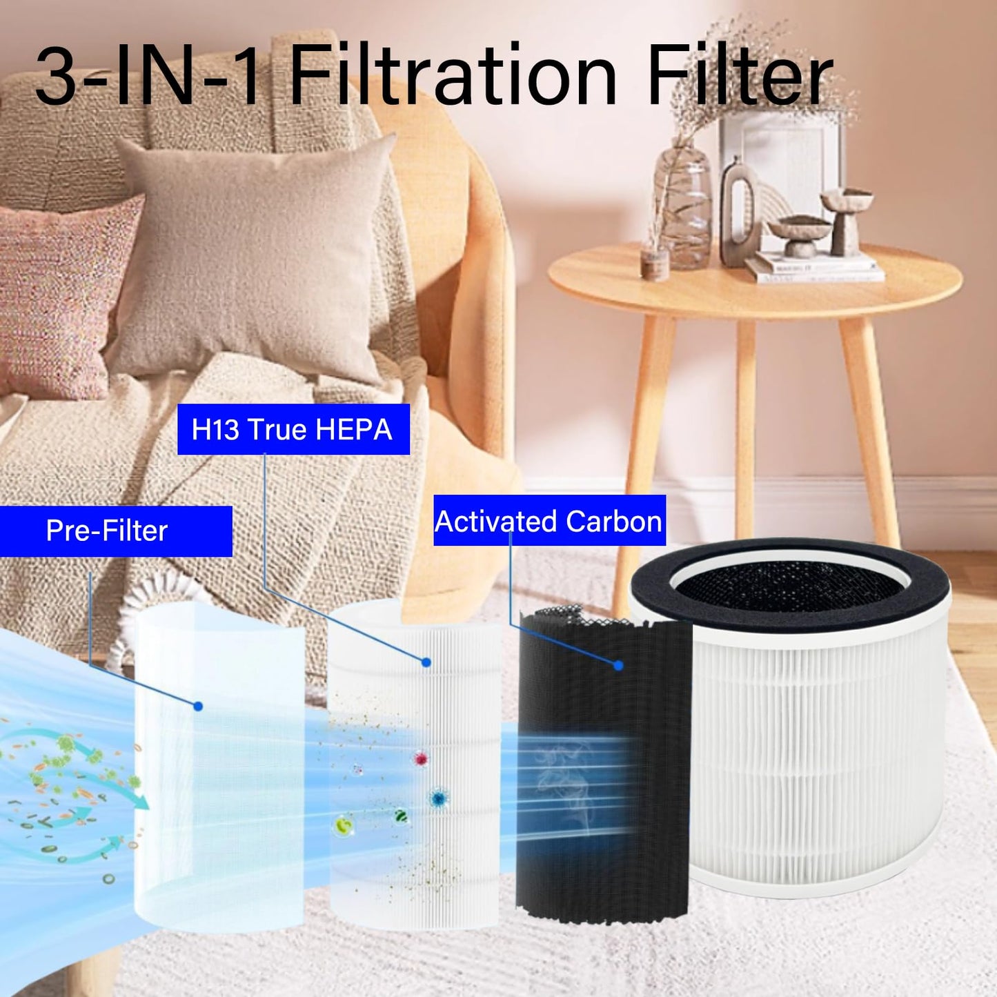 2 Pack AP-T100FL Replacement Filter for HoMedics AP-T100 AP-T95 Smart Air Purifier, 3-in-1, H13 True HEPA with Activated Carbon and Pre-Filter