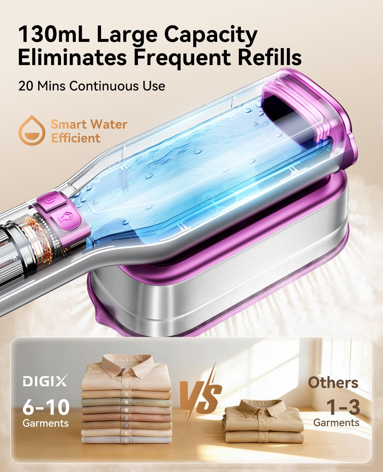 DIGIX 2-in-1 Steamer & Iron, 10s Heat-up, LED Display, 6 Modes, 130ml Large Tank, Self Clean, 1200W Travel Steamer for Clothes, Portable Handheld Garment Steamer for Travel Home Office, Auto-off, 120V