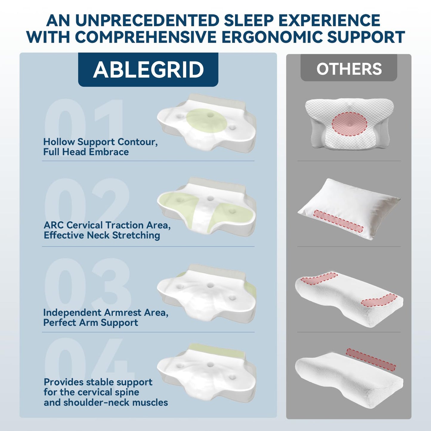 ABLEGRID Memory Foam Cervical Neck Support Pillow,Contour Cooling Gel Pillow for Neck Shoulder Pain Relief,Odorless Ergonomic Orthopedic Adjustable Deep Sleep Bed Pillow for Side,Back,Stomach Sleepers