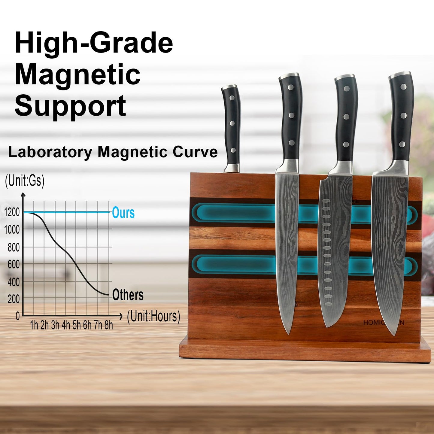 Magnetic Knife Block Double Sided Magnetic Knife Holder Rack with Strong Enhanced Magnets Acacia Wood Magnetic Knife Storage Stand