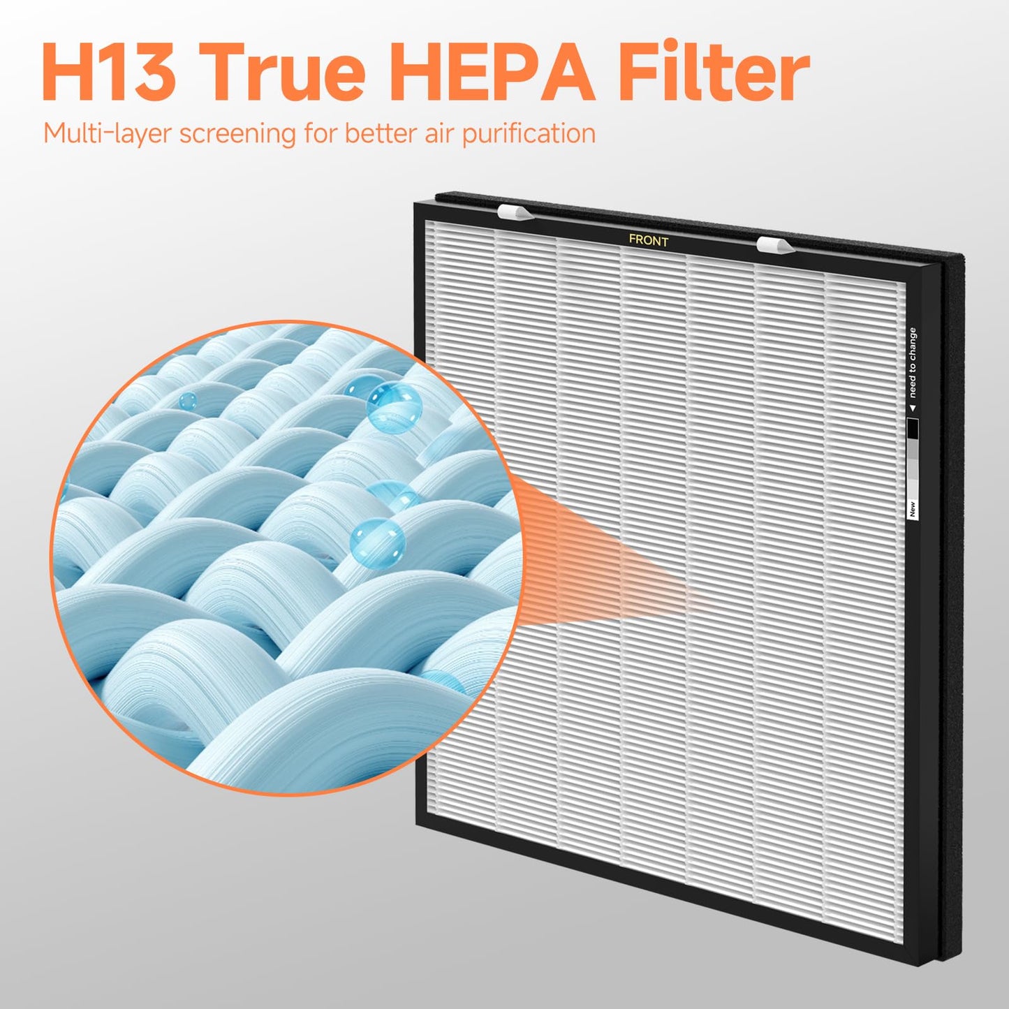 Breabetter 1-Set RFM80 Replacement Filter Compatible with Max Purifier (Model OVHM80), 1×Filter, 1×Activated Carbon Filter and 3×Pre-Filters