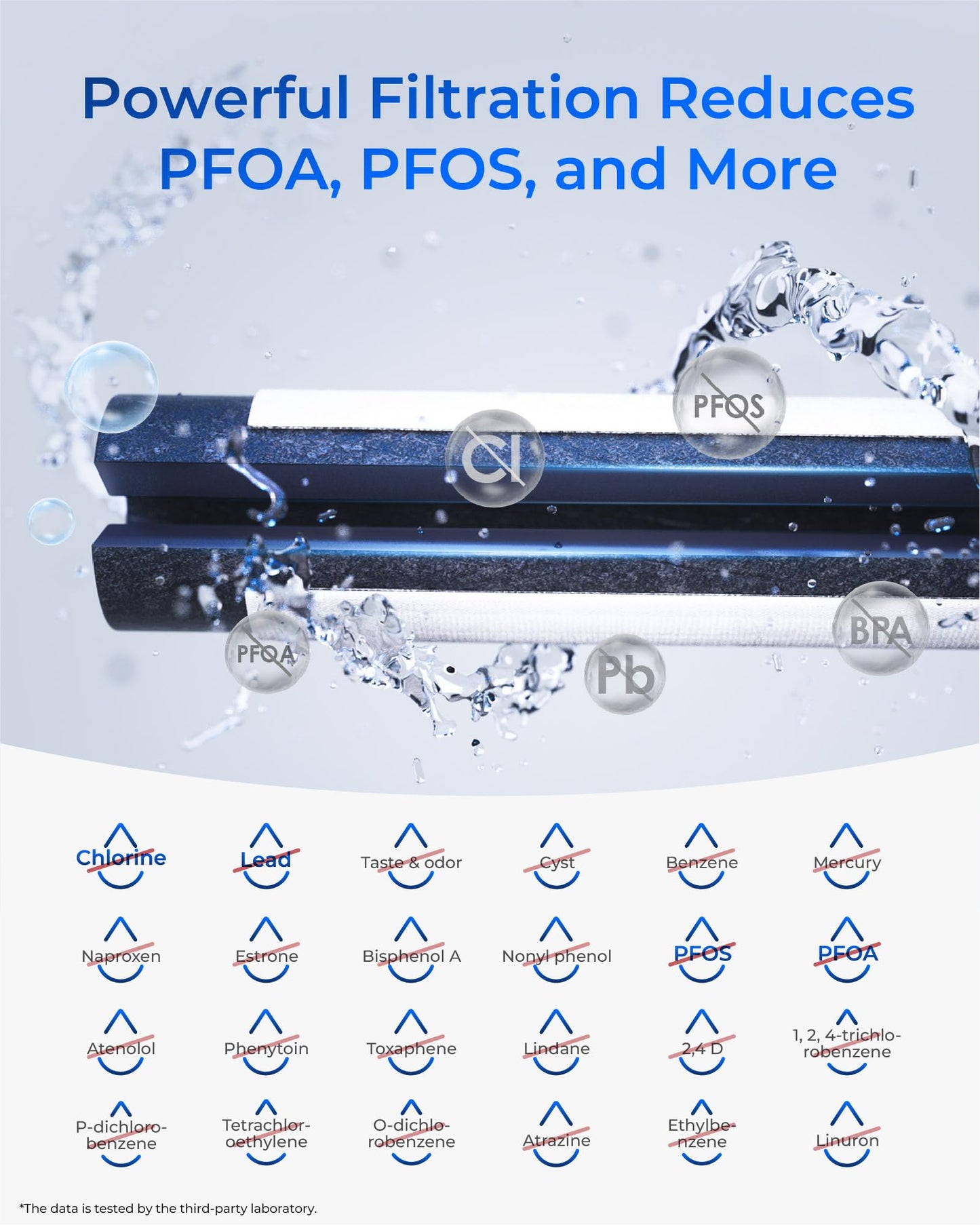 Waterdrop Plus WDP-F19C Replacement for GE® RPWFE®, RPWF (with CHIP) NSF 401 Refrigerator Water Filter, Compatible with GFE28GBLTS, GFE28GSKSS, PFE28KMKES, GFD28GYNFS, GFD28GBLTS, PWE23KYNFS