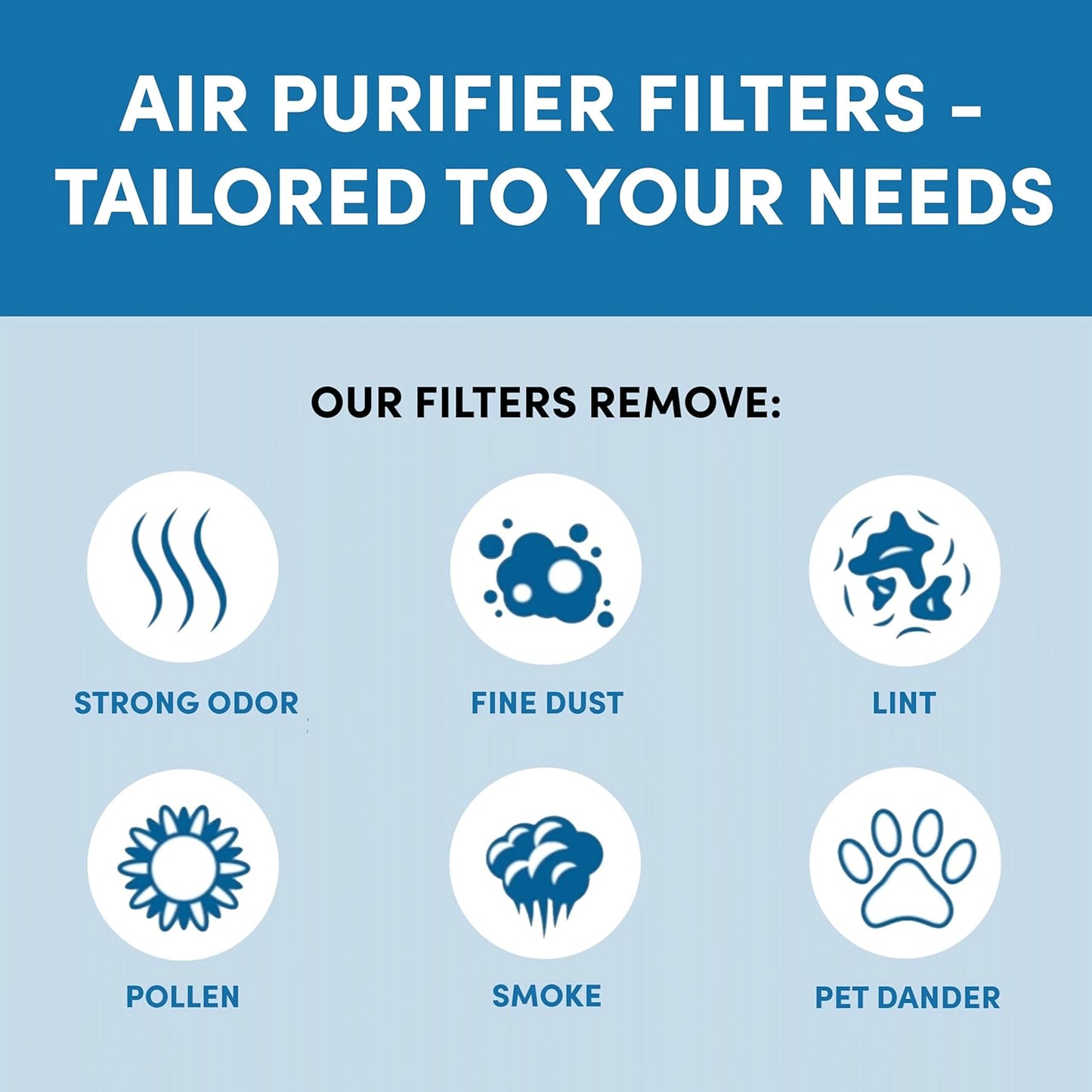 VEVA Filter B Replacement, Compatible with Germ Guardian Air Purifier Models AC4825, 4800, 4900, Premium 3 HEPA Filters including 12 Pack of Pre-Filters