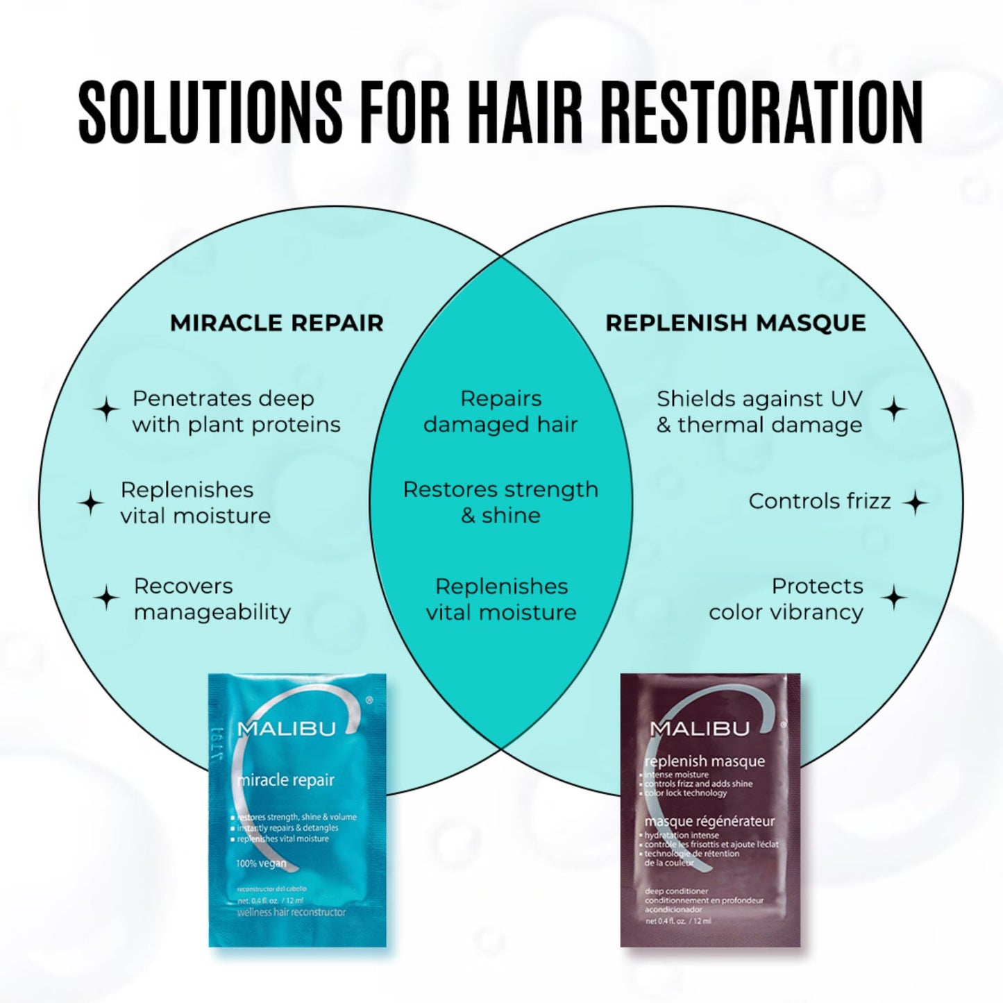 Malibu C Miracle Repair Hair Reconstructor - Nourishing Treatment for Weak, Damaged Strands - Flax Protein & Vitamin B5 for Moisture (9 oz)