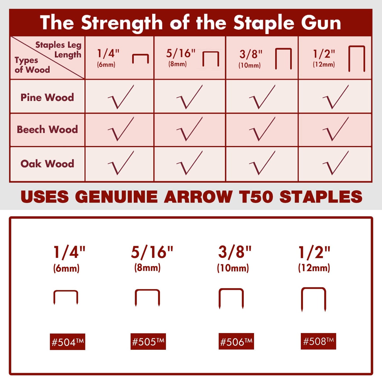 Arrow Electric Staple Gun Kit, Corded Stapler with 3750 Pieces T50 1/4", 3/8", 1/2" Staples, for Upholstery Professional and DIY Projects, T50ACD