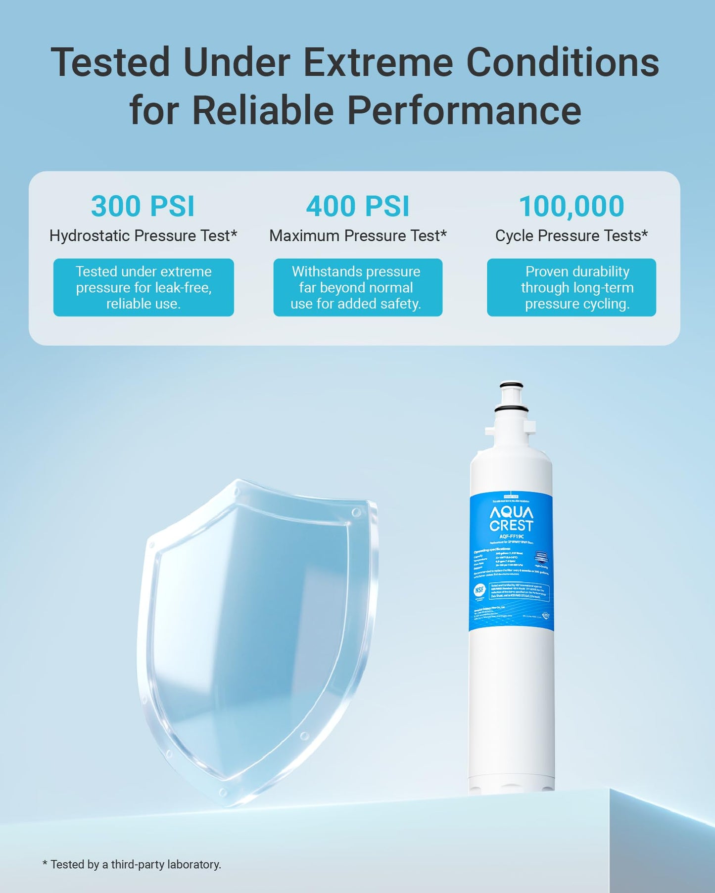 AQUA CREST AQF-FF19C Replacement for GE® RPWFE®, RPWF (with CHIP) Refrigerator Water Filter, Compatible with GYE22HMKES, GYS22GMNES, GYE22HBLTS, DFE28JSKSS, GFE28HMHES, GNE29GYNFS, 2 Filters