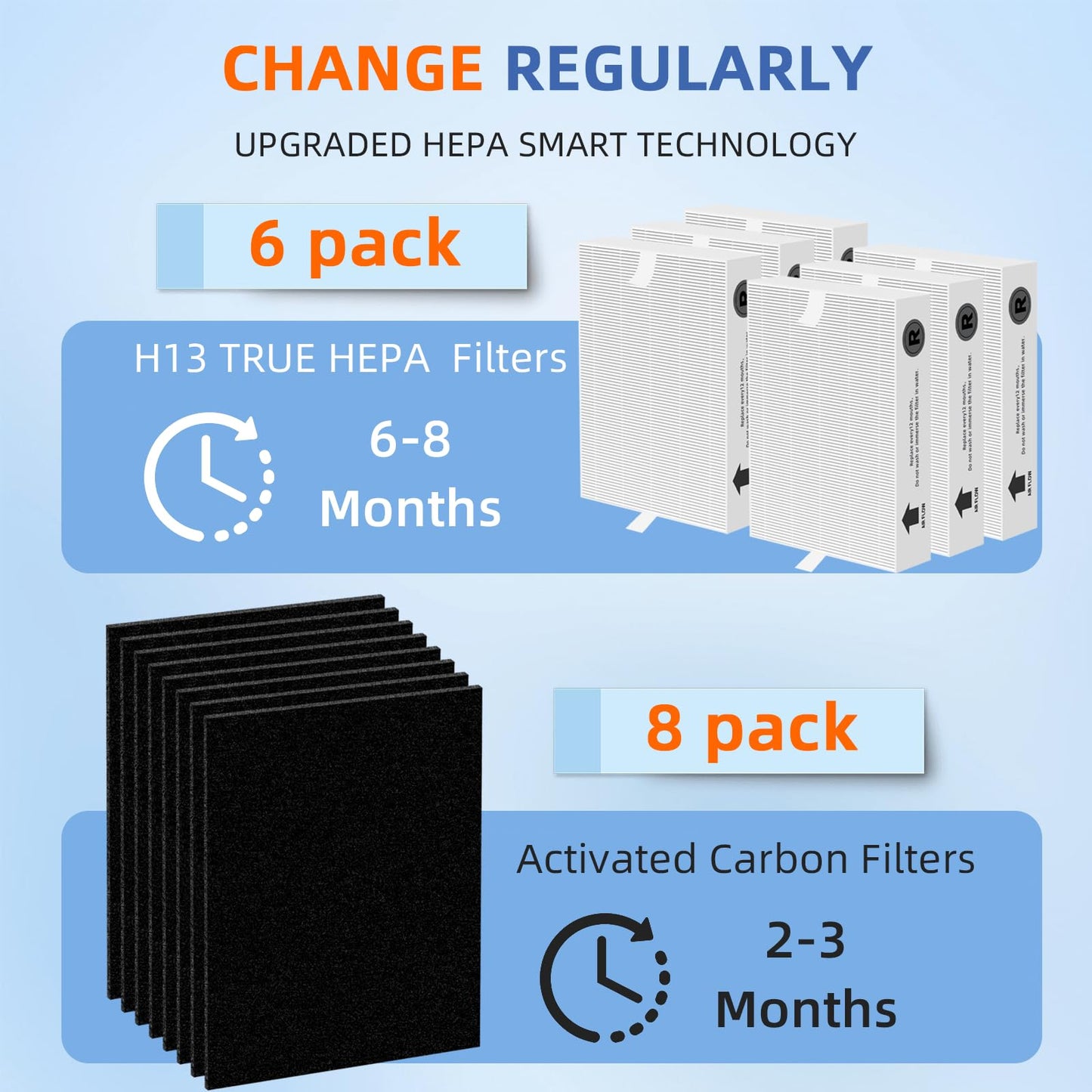 Pulluty HPA300 HEPA Filter Replacement for Honeywell Air Purifier HPA300 Series HPA304,HPA300VP, HPA3300,HPA5300,6 True HEPA Filter R and 8 Activated Carbon Prefilter A,Compared to HRF-R3