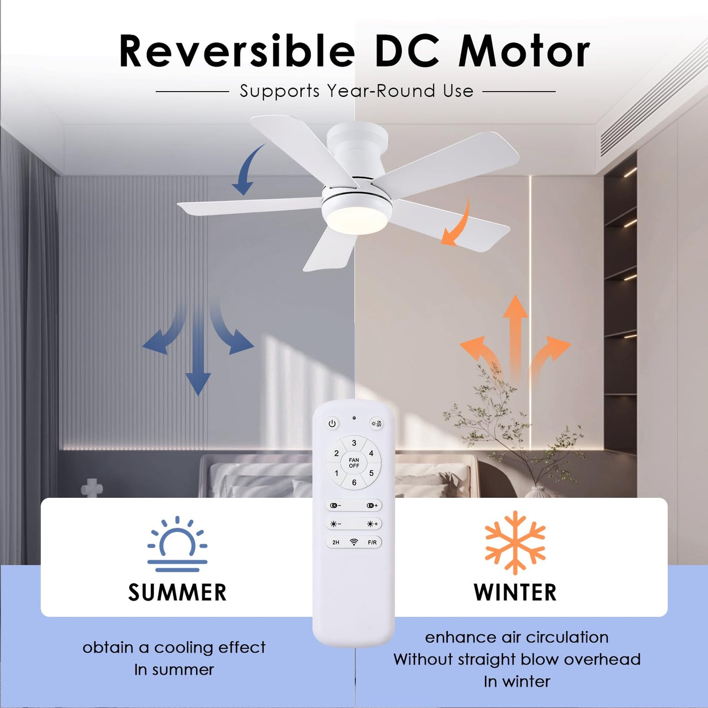 Hounberi 40 Inch White Ceiling Fan with Light and Remote, Low Profile Flush Mount Ceiling Fans, Quiet Reversible Motor, 3-Color Dimmable LED, Modern Indoor Fan for Bedroom, Living Room & Low Ceilings