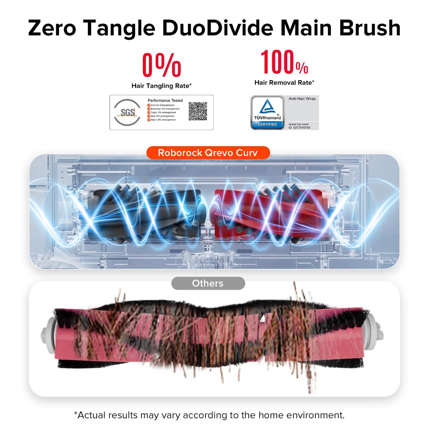 roborock Zero-Tangling DuoDivide Main Brush Replacement Qrevo Curv, Qrevo Curv S5X, Qrevo CurvX, Qrevo Edge S5A, Qrevo S5V, Saros 10R, Saros 10, Qrevo Curv 2 Flow, Saros 20, Qrevo Edge 2