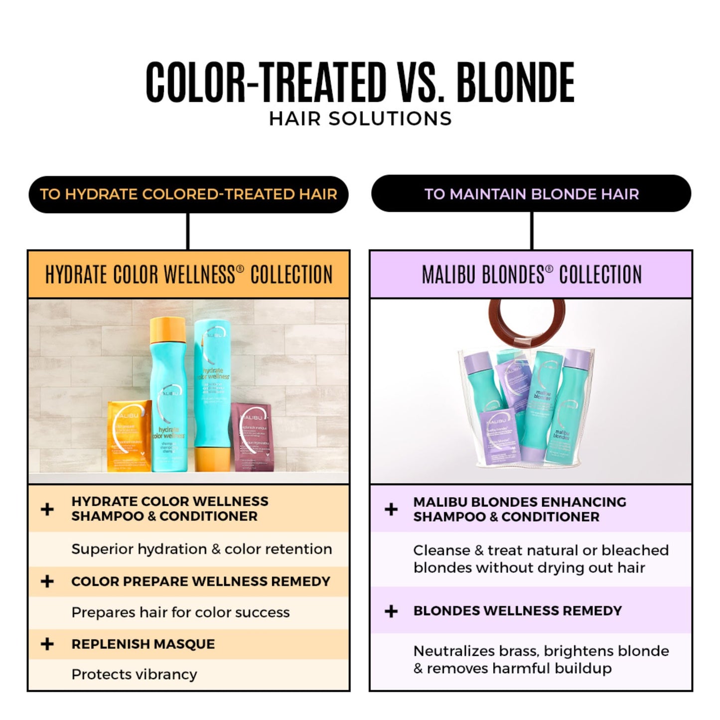 Malibu C Hydrate Color Wellness Collection - Moisturizing Color Safe Shampoo & Hydrating Hair Remedy - Formulated to Preserve + Protect Hair Color