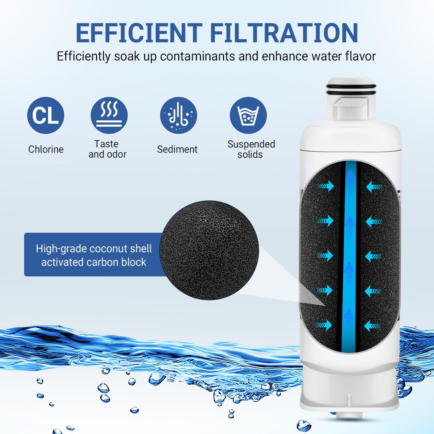 Water Filter for Samsung RF23BB8600QLAA/ RF30BB6600QLAA/ RF30BB660012AA/ RF30BB6200QLAA/ RF29BB8600QLAA/RF29BB860012AA/ RF30BB620012AA Refrigerator Replacement - 4 PCS