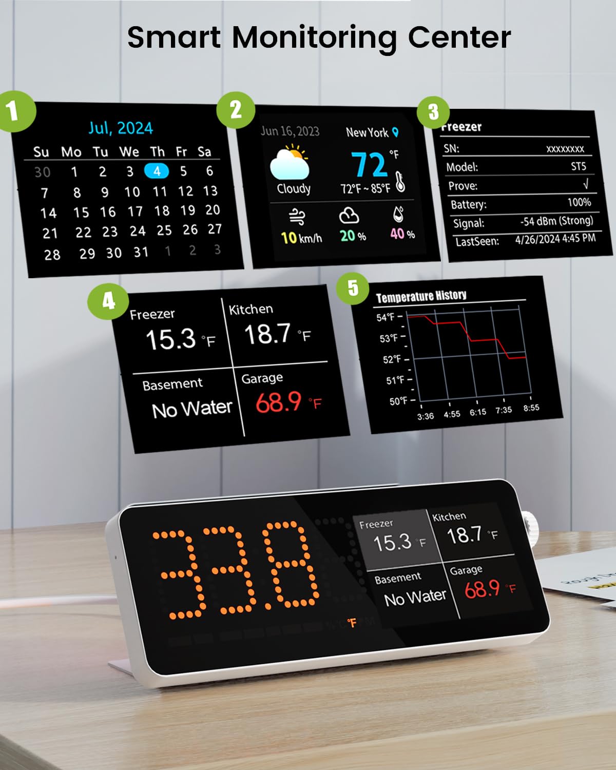 MOCREO WiFi Refrigerator Thermometer, Remote Email & App Alert, 2 Years Data Export, 1 Smart Temperature Sensor Frezzer Alarm with Digital Monitor Hub for Home, Kitchen, Fridge