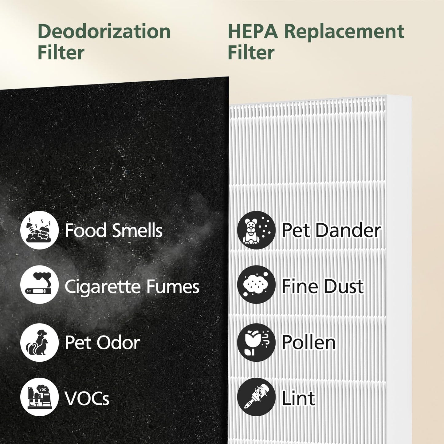 AP-1512HH Filter Replacement Set for Coway Airmega AP-1512HH and Airmega 200M Air Purifiers, 2 HEPA Filter and 6 Carbon Pre-Filters, Compared to Part # 3304899