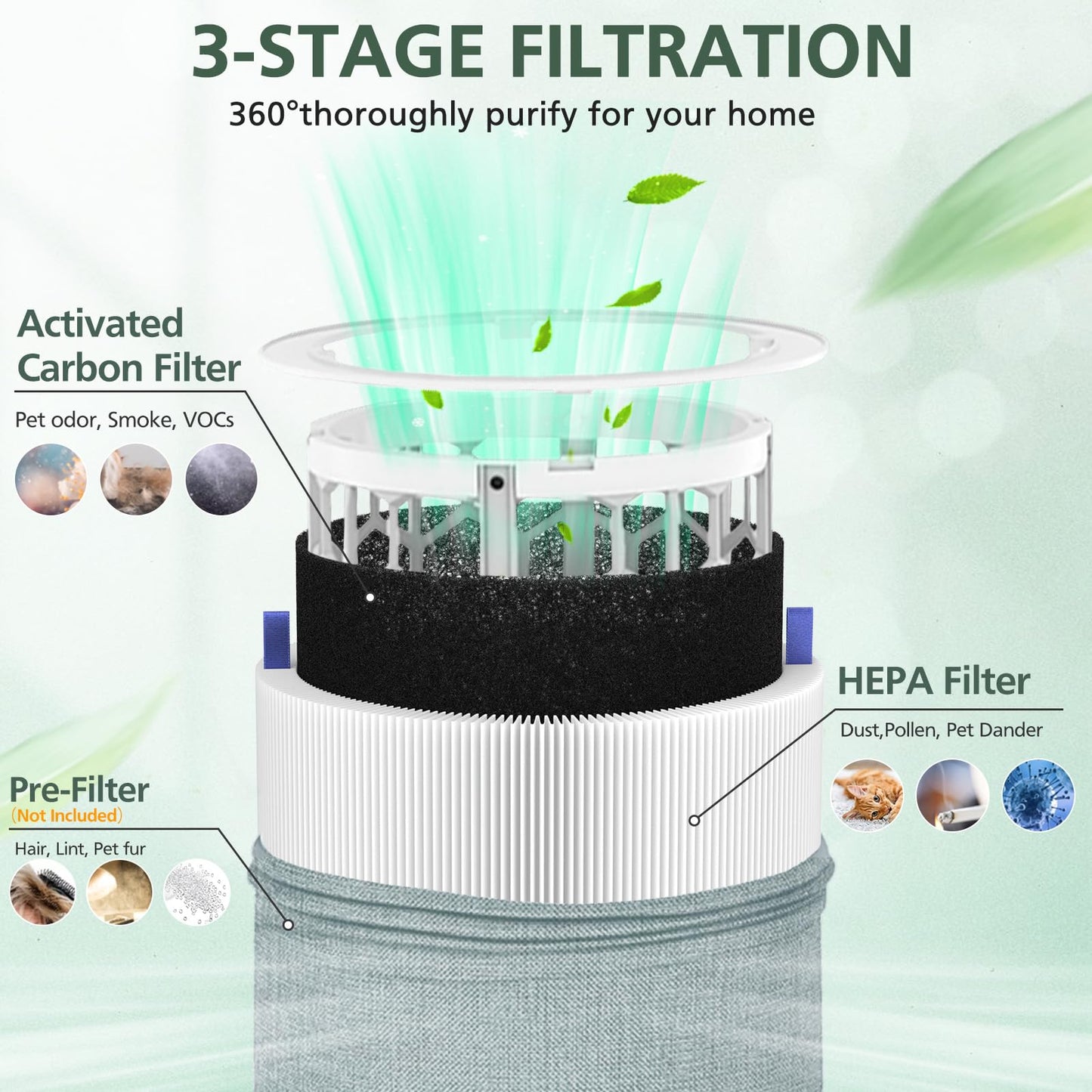 2 Pack 311i Max Replacement Filter Compatible with Blueair Blue Pure 311i Max Air Purifiers, HEPA and Activated Carbon Filter, Blue Pure F3MAX