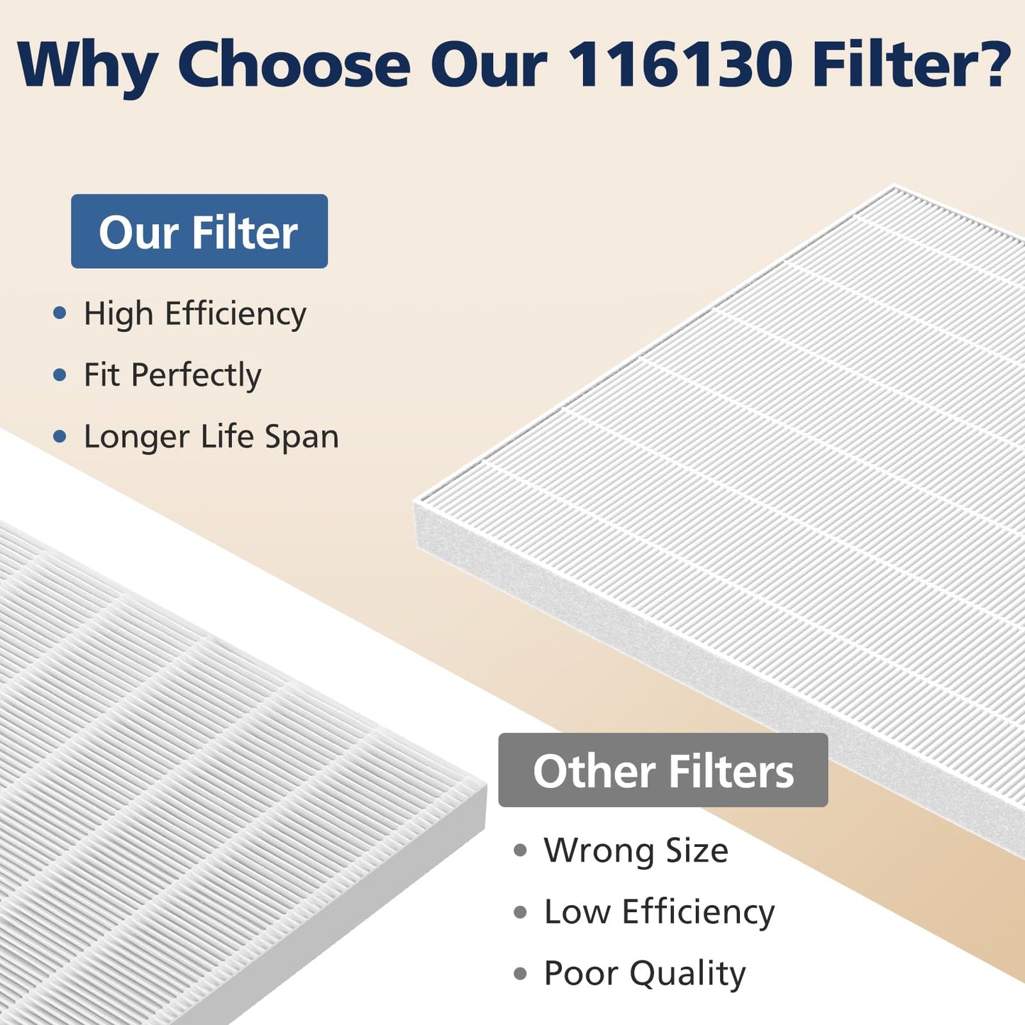 116130 Replacement Filter H Compatible with Winix 5500-2/ AM80 Air Purifi-ers, HEPA Filter for Dust Pollen Hair Pet Dander Smoke, 4 Pack(White)