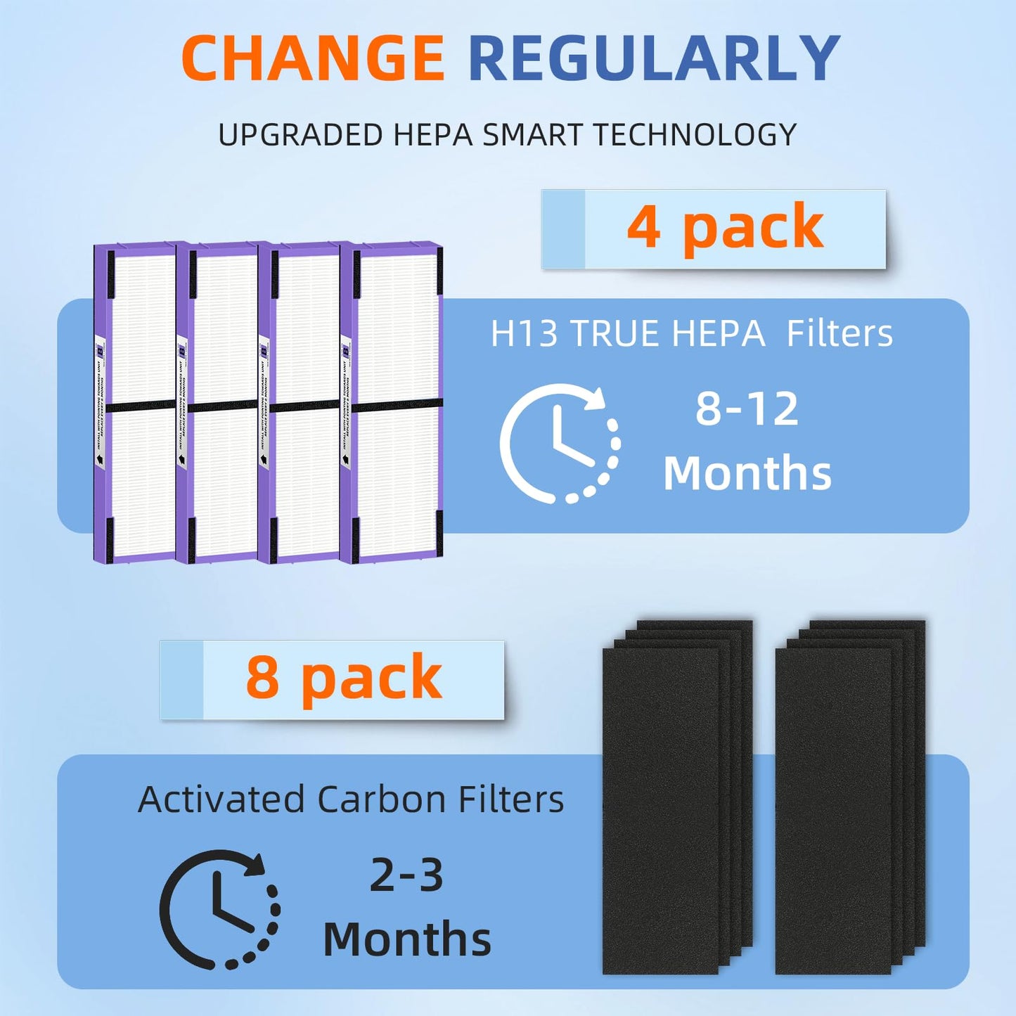 FLT4850PT HEPA Filter B Pet Replacement Compatible with G-Guardian Air Purifier AC4825 AC4825E AC4850PT AC4300 AC4800 AC4900 AC4850,4 H13 True HEPA Filters & 8 Activated Carbon Pre-Filters,#FLT4825