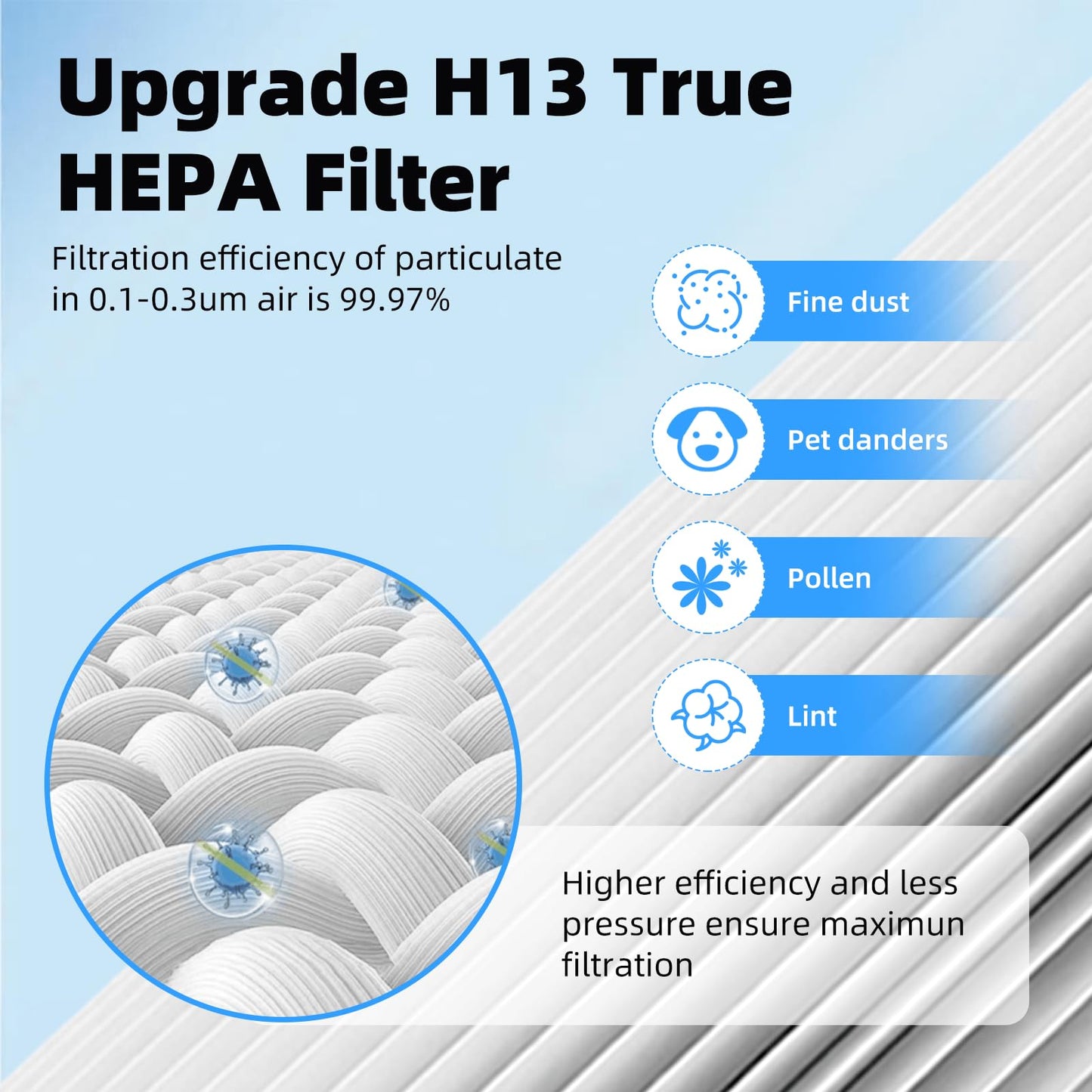 3 Pack Vital 100 Replacement Filter Compatible with LEVOIT Vital 100 Air Pur-ifier, 3-in-1 H13 HEPA and High-Efficiency Activated Carbon Filter Set, Replace Part # Vital 100-RF