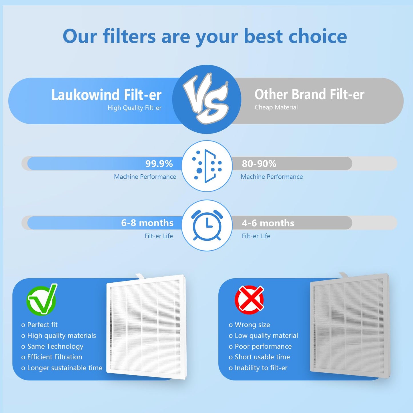 Laukowind 4 Pack E-300L Replacement Filter Compatible with MOOKA and MOOKA FAMILY E-300L, 3-in-1 Filter Replacement for Pet Dander, Bedroom And Office