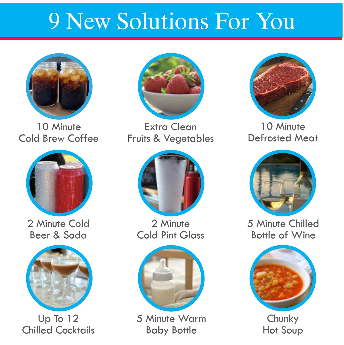 Blender Attachment | Compatible with Vitamix 5200, VX1, E310, 2.0, 510, X2, X3, X4, X5 | Produce Washer, Drink Chiller, 10 Min Cold Brew Maker, Rapid Meat Thawing, Baby Bottle Warmer & More