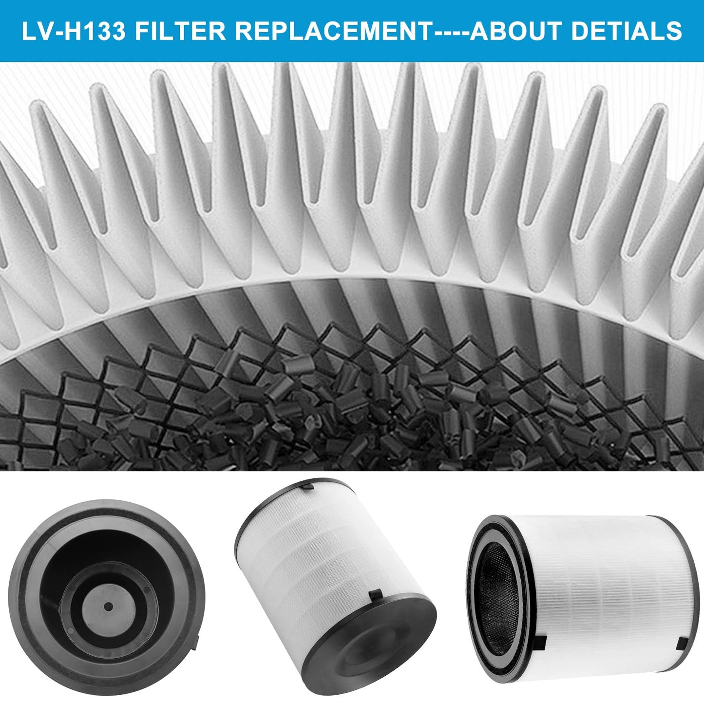LV-H133 Replacement Filter Compatible with LEVOIT LV-H133 Air Pur-ifier, 3-in-1 True HEPA and Activated Carbon Filter, Part No. LV-H133-RF by Fetechmate