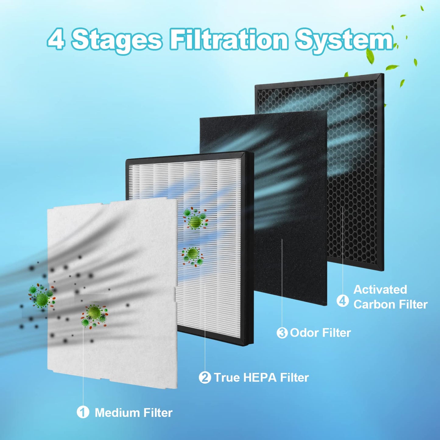 GoKBNY 1-Set MinusA2 Filter Replacement Kit Compatible with MinusA2 Purifier, SPA-700A, SPA-780A/N-[Odor Remover]