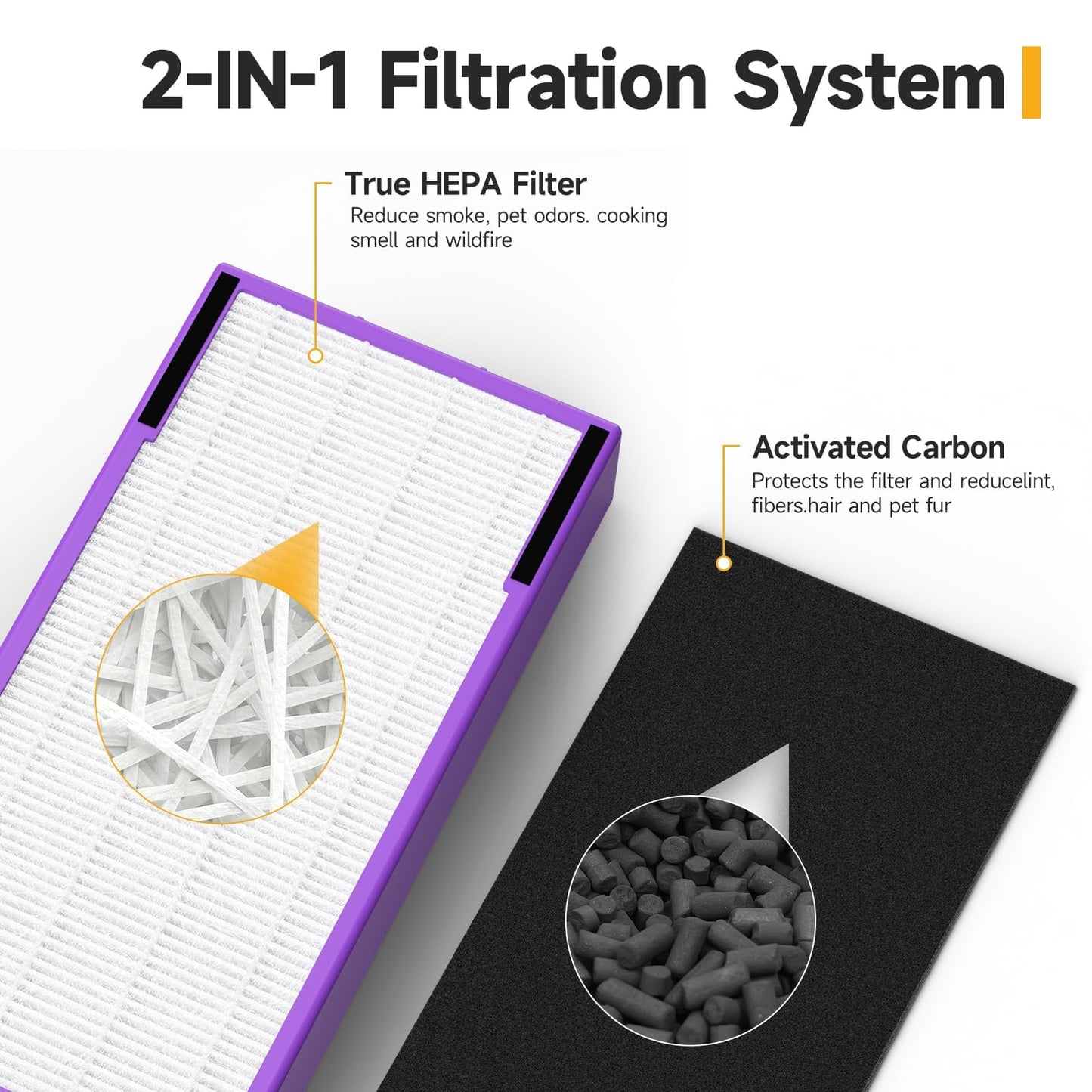 FLT5250PT True HEPA Replacement Filter C Pet, Compatible with Germ-Guardian AC5250PT, AC5000E, AC5300B, AC5350W, AC5350B, CDAP5500 Air Purifiers, 3 HEPA Filter and 6 Pre-Filters