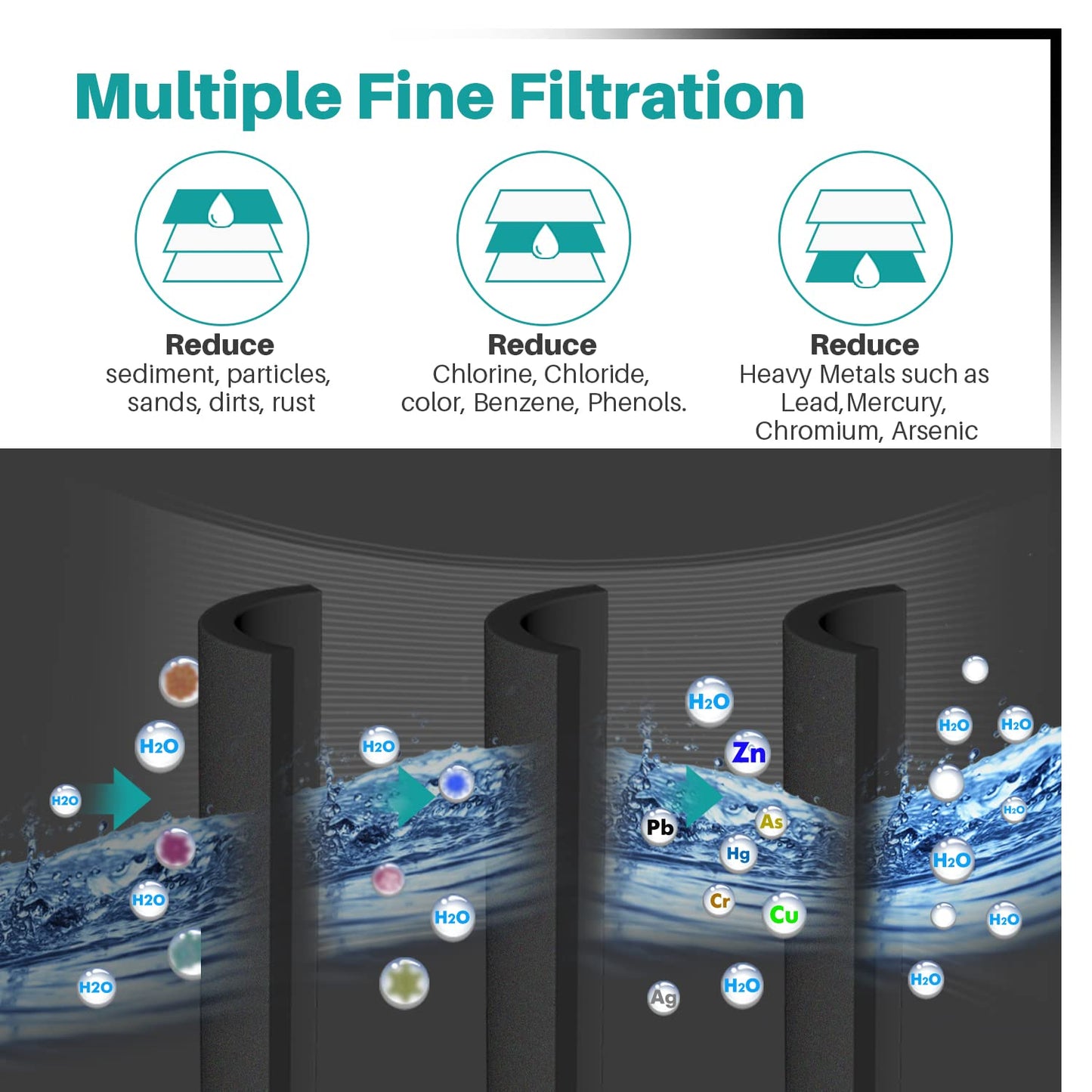 ICEPURE DA29-00020B NSF/ANSI 53 and NSF/ANSI 42 Refrigerator Water Filter, Replacement for Samsung DA29-00020A/B, DA29-00020B-1, HAF-CIN/EXP, RF263BEAESR, RF28HMEDBSR, RS25J500DSR, 3PACK