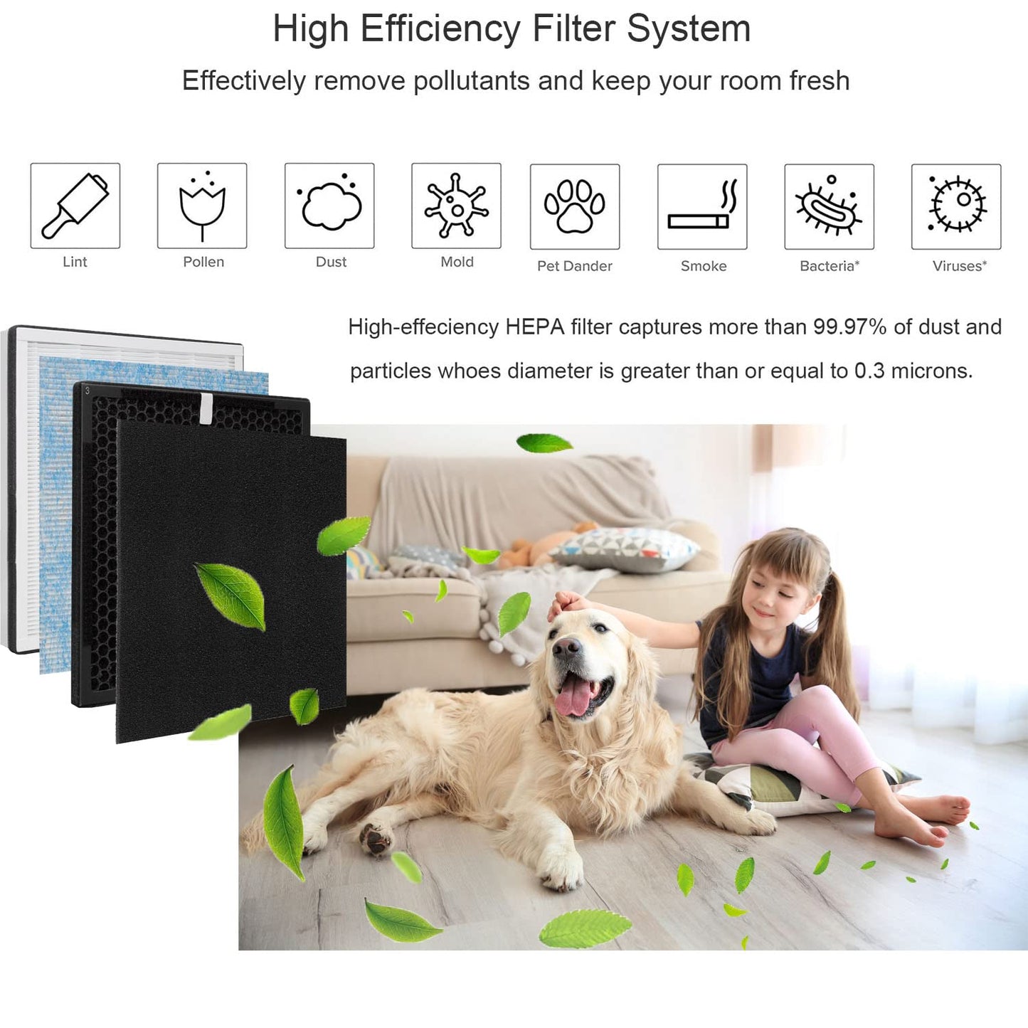 Replacement Filter, Compatible with RENPHO Air Purifier RP-AP001, RP-AP001S, RP-AP002