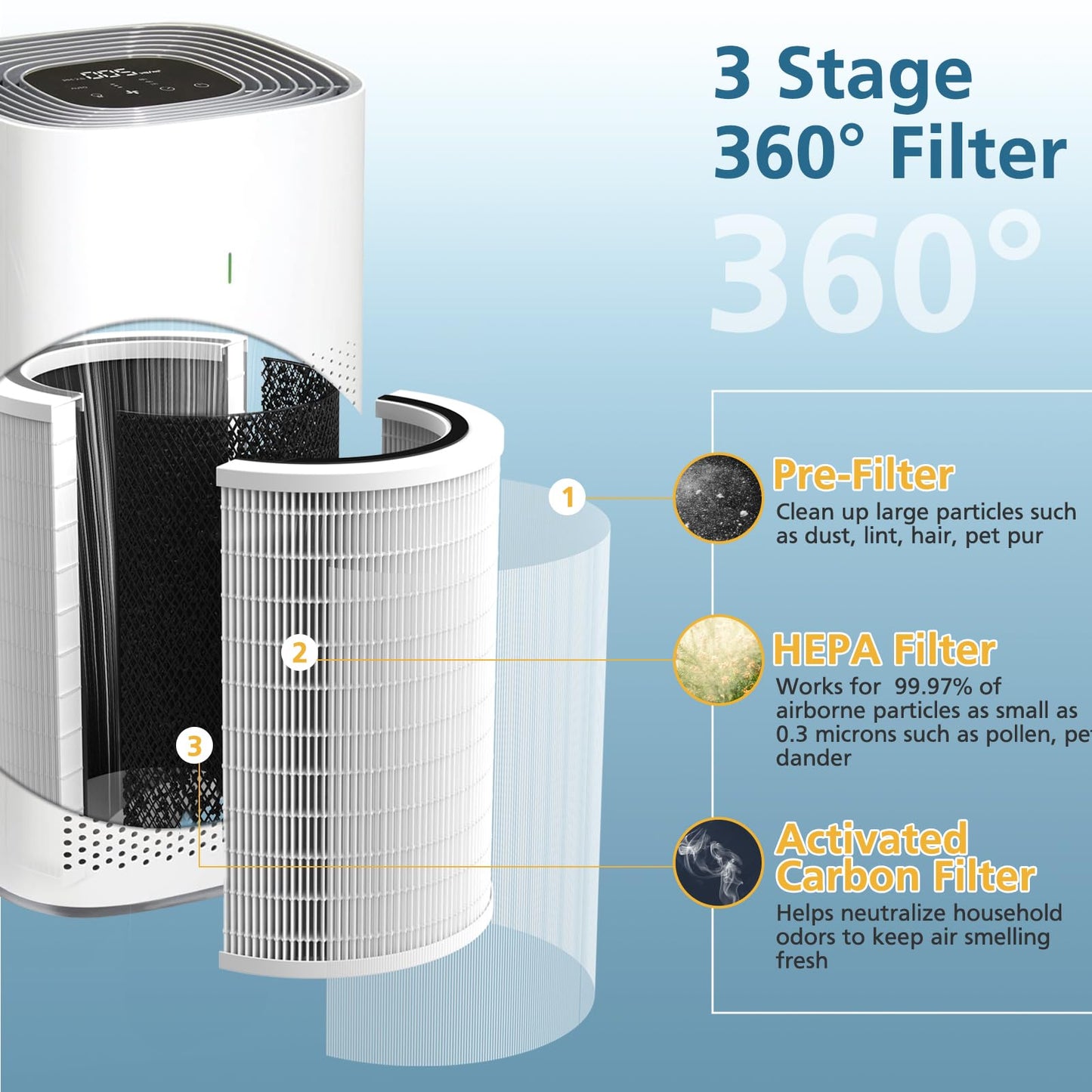 12010 HEPA Replacement Filter Compatible with Clorox 11010 & 11011 Air Purifier, Large Rooms up to 1,500 Sq Ft, 3-in-1 HEPA Filter (12010), 1 PACK