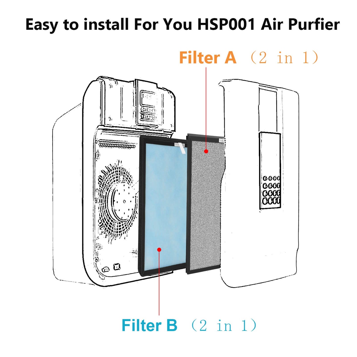 3 Packs HSP001 Filter Replacement Compatible with HSP001 Air Cleaner Purifier with H13 True HEPA Filter, Activated Carbon, Pre-Filter & Cold Catalyst Filters