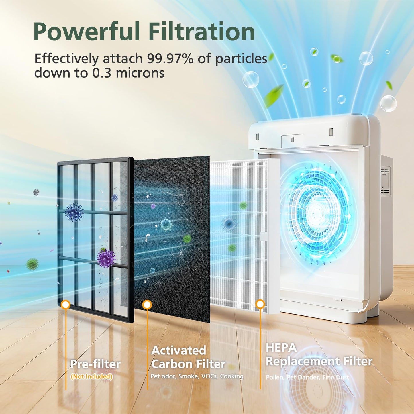 AP-1512HH Filter Replacement Set for Coway Airmega AP-1512HH and Airmega 200M Air Purifiers, 2 HEPA Filter and 6 Carbon Pre-Filters, Compared to Part # 3304899