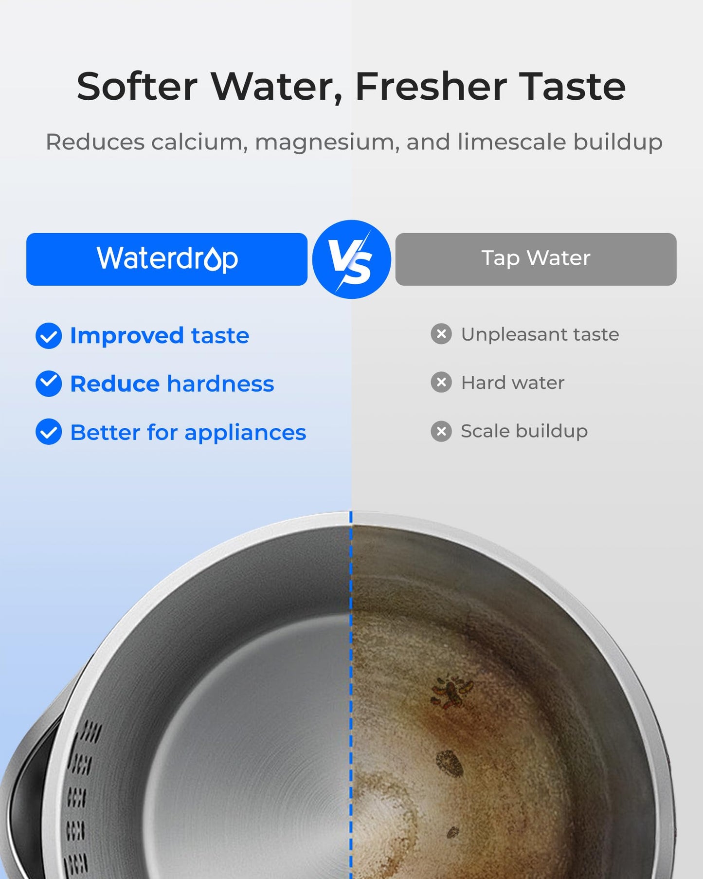 Waterdrop EWFLY Water Filter Replacement for Waterdrop ED11W/ED12W/ED09W/ED21W Rechargeable Electric Dispenser, Reduce 70+ Contaminants, Soften Water, 3 Pack
