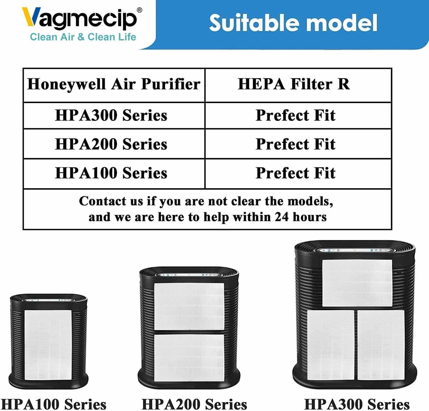 6 Pack HPA300 HEPA Filter Replacement for Honeywell Air Purifiers HPA300 Series, HPA300, HPA304, HPA8350, HPA300VP, HPA3300b, HPA5300, Replace HRF-R3, Pack of 6 HEPA R and 10 Pre filters A HRF-AP1