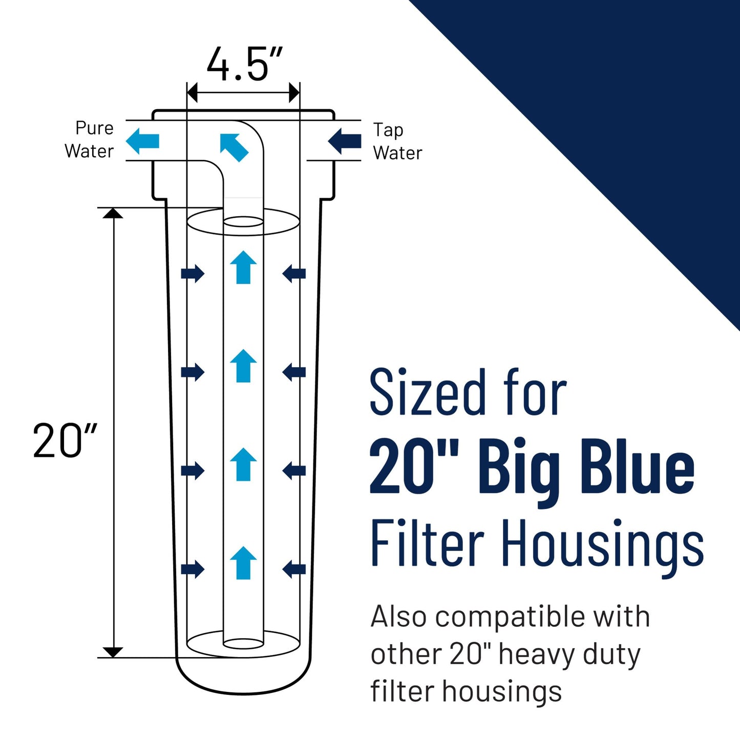 Pentair Pentek EP-20BB Big Blue Carbon Water Filter, 20-Inch, Whole House Carbon Block Replacement Cartridge with Bonded Powdered Activated Carbon (PAC) Filter, 20" x 4.5", 5