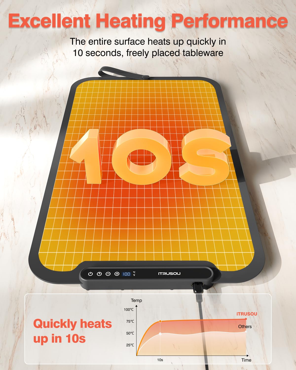 Food Warming Mat, iTRUSOU 27.5x16'' Electric Warming Tray with 7 Temp-Settings, 1-99h Flexible Timer, Switchable °F/°C, Rollable Food Warmer Keep Food Warm at Buffet, Party, Sabbath, Daily Use