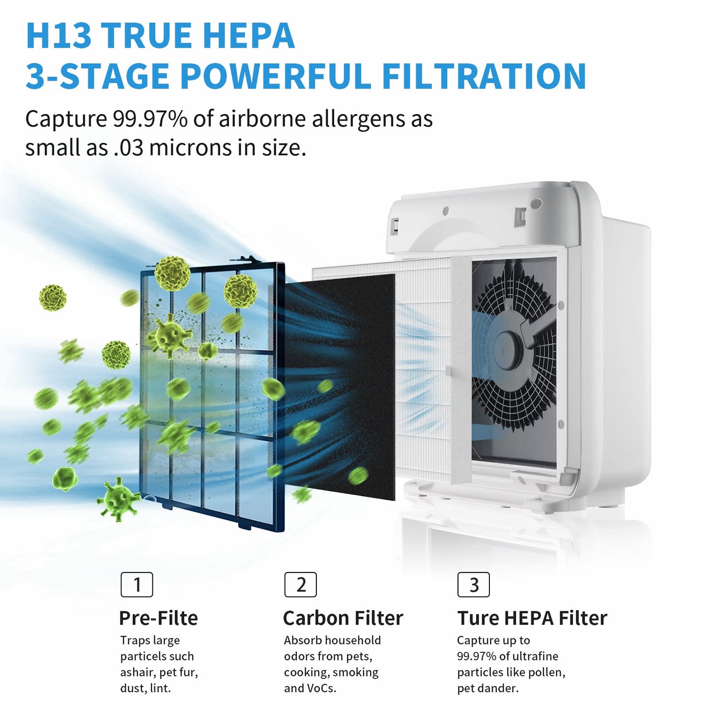 2 Pack AP-1512HH Replacement Filter Set for Coway Airmega AP-1512HH and and Airmega 200M air Purifier, Compared to Part #3304899, 2 True HEPA + 6 Carbon Filters