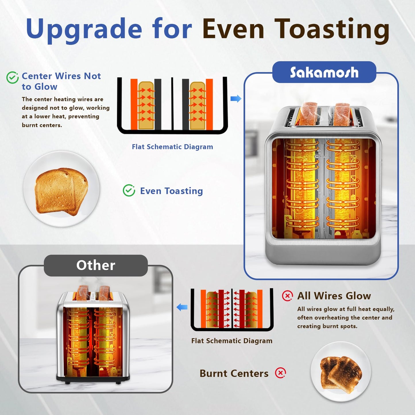 SAKAMOSH Touch Screen Toaster 4 Slice, Smart Digital Toasters with LED Display & Timer, Extra Long Wide Slots for Bagels, 6 Browning Levels & 5 Bread Types, Memory Function, 1400W, Stainless Steel