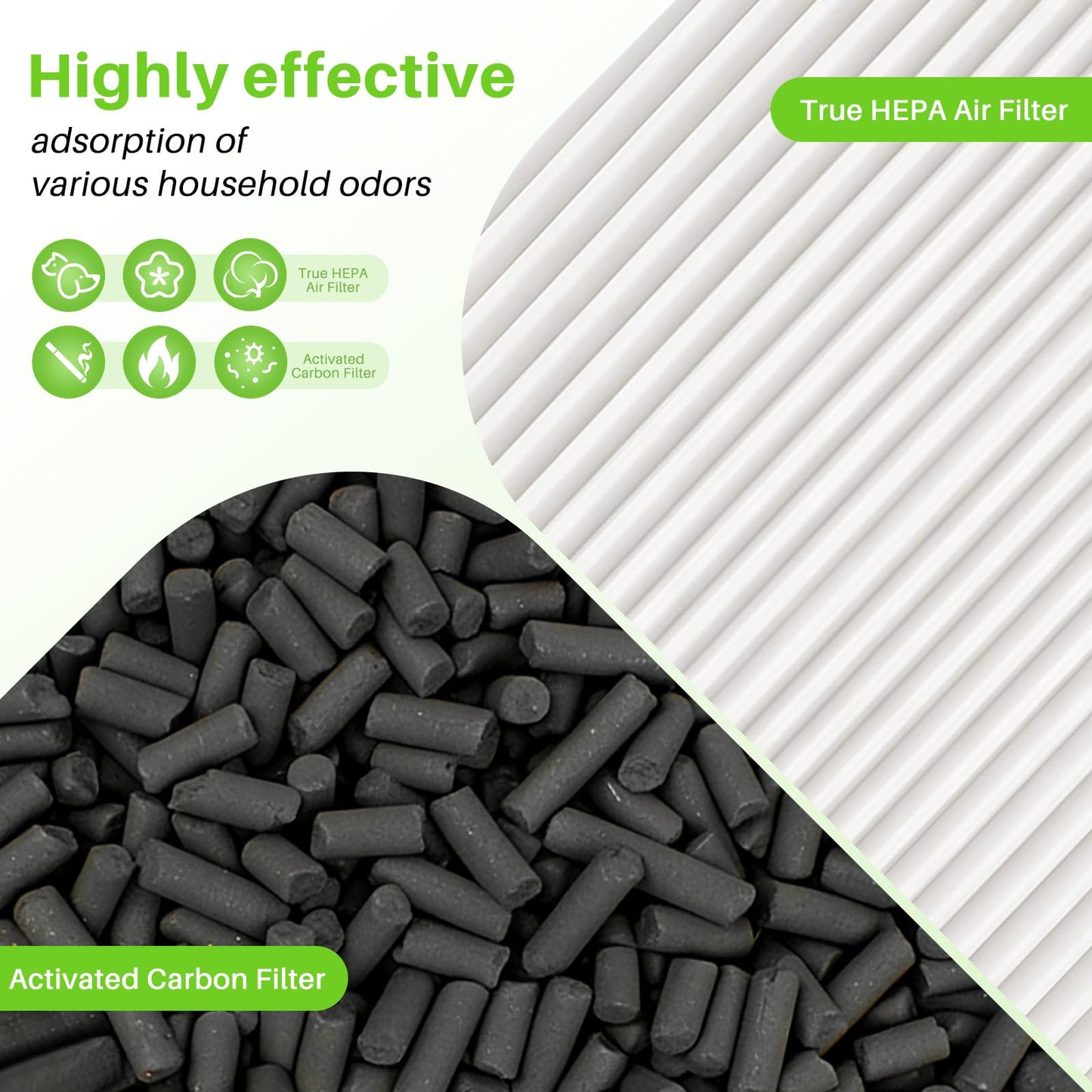 2 Pack HP072 Replacement filter Compatible with Shark HP071BRN HP072 HP070 NeverChange Air Purifier Compact Pro, 3-layer Efficiency Air Filtration, Petpro,Green