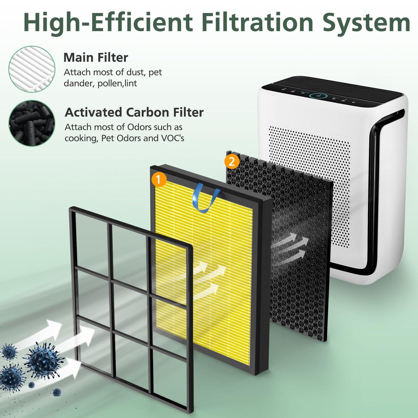 Vital 200S Pet Care Replacement Filter for LEVOIT Vital 200S and Vital 200S-P Air Purifier, Efficient Particulate Activated Carbon Filter, Vital 200S-RF-PA, 2 Pack, Yellow