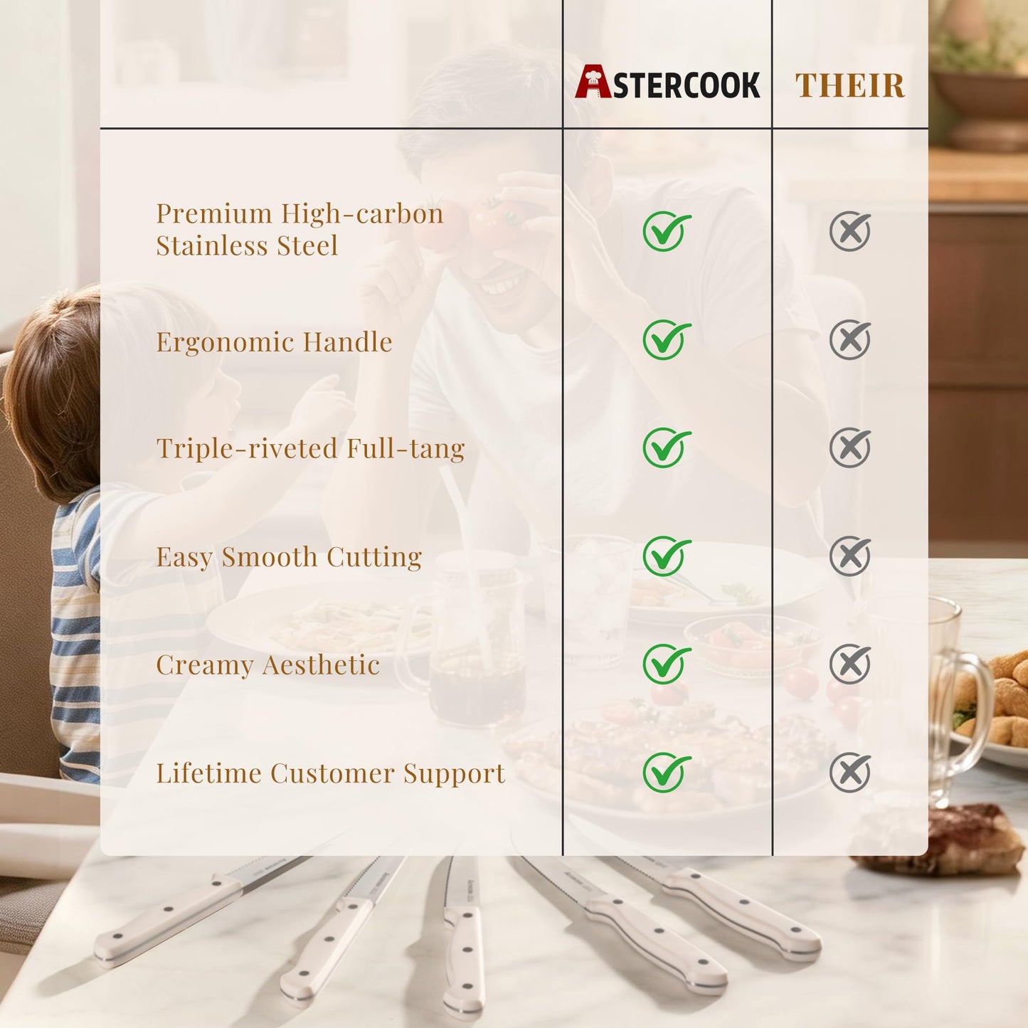 Astercook Steak Knives, Steak Knives Set of 8, High Carbon Stainless Steel Steak Knife Set with Full Tang Handle, Dishwasher Safe Serrated Knife, Elegant Cream White