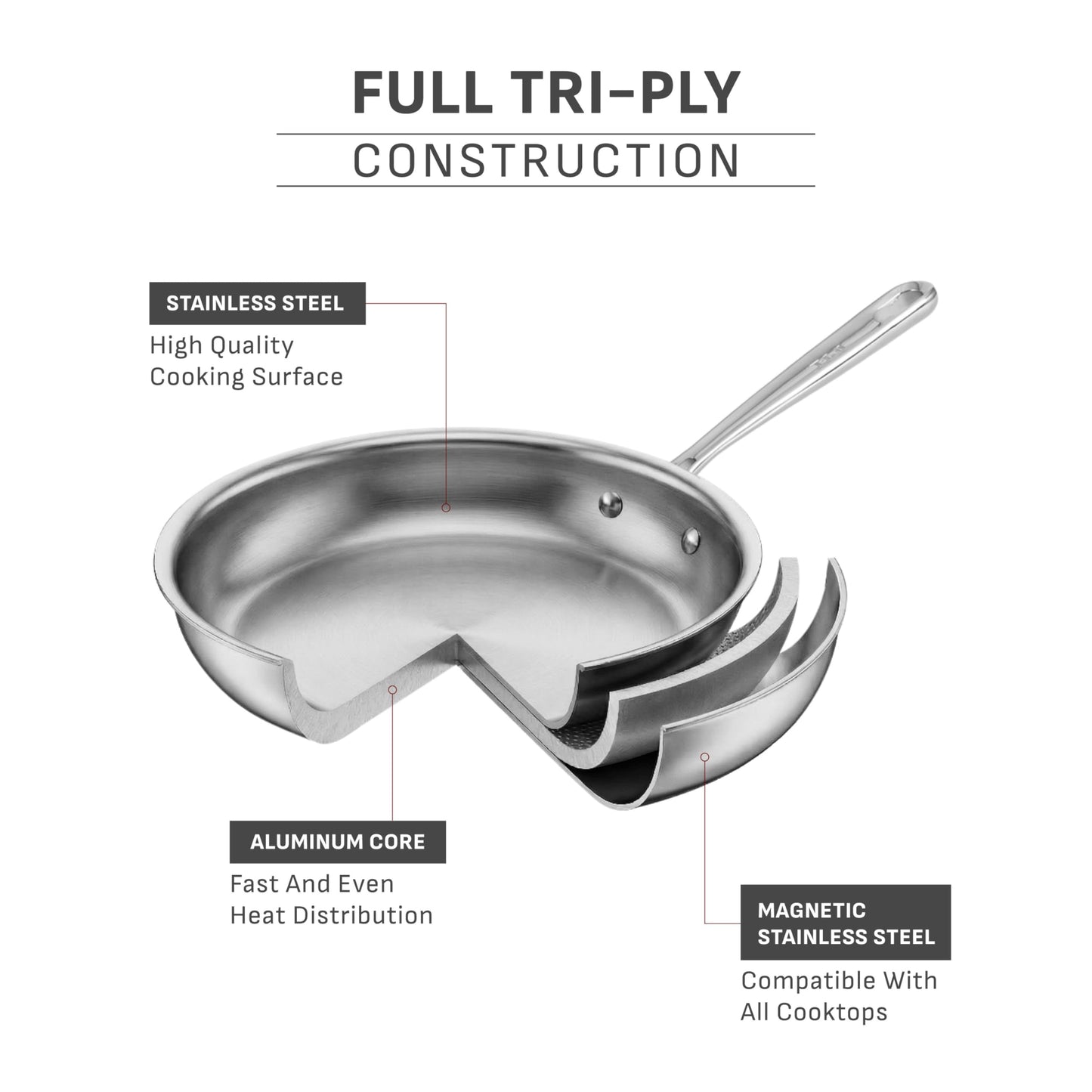 T-Fal Pro Tri-Ply Fry Pan, Stainless Steel Pan 12 inch, Induction Cookware, Oven Safe 500F, Fast & Even Heat, Professional Quality & Durability, Skillet, Cookware, Silver