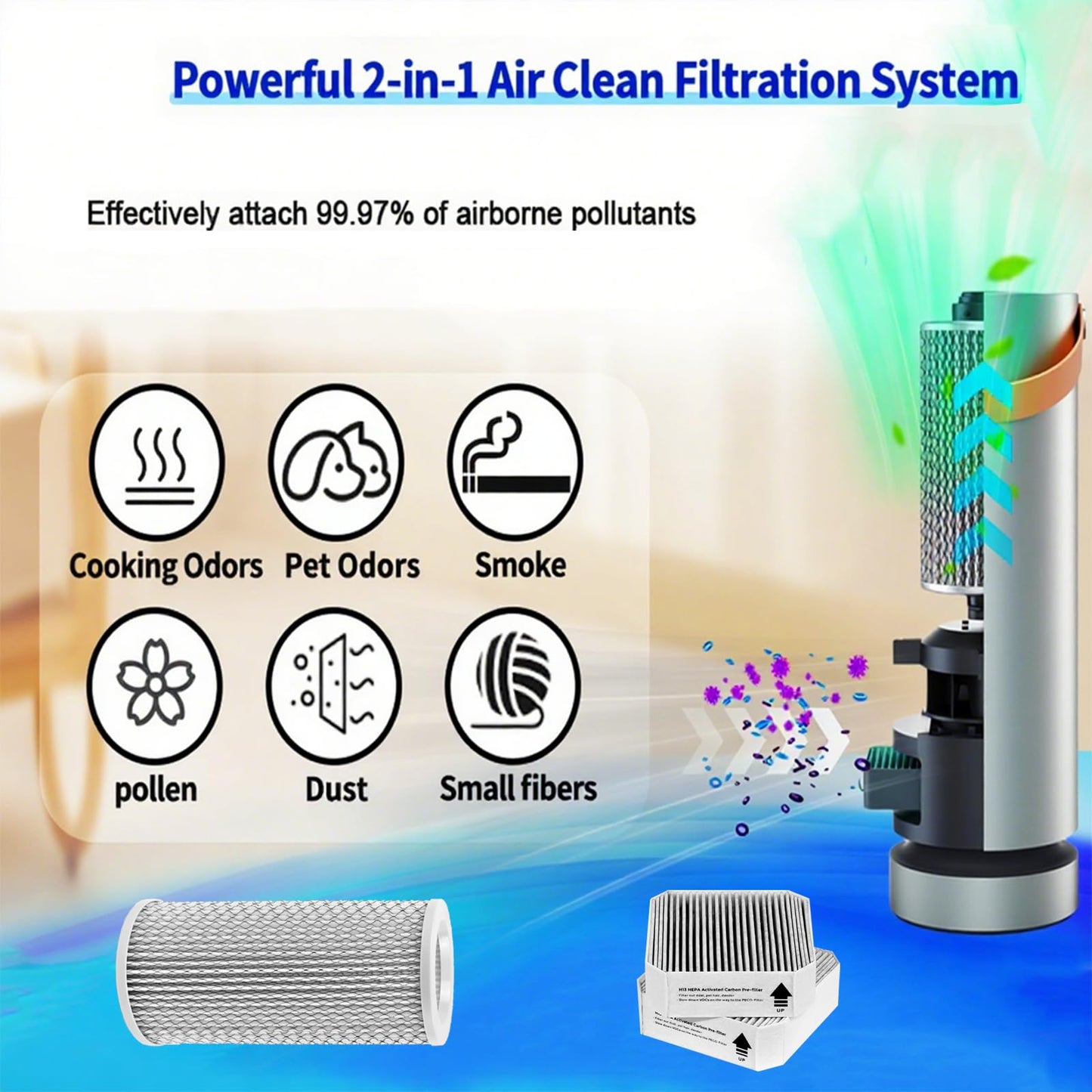3 Pack Filter Replacement for Molekule Air Purifier, Include 1 Pack Filter and 2 Pack Activated Pre-Filters