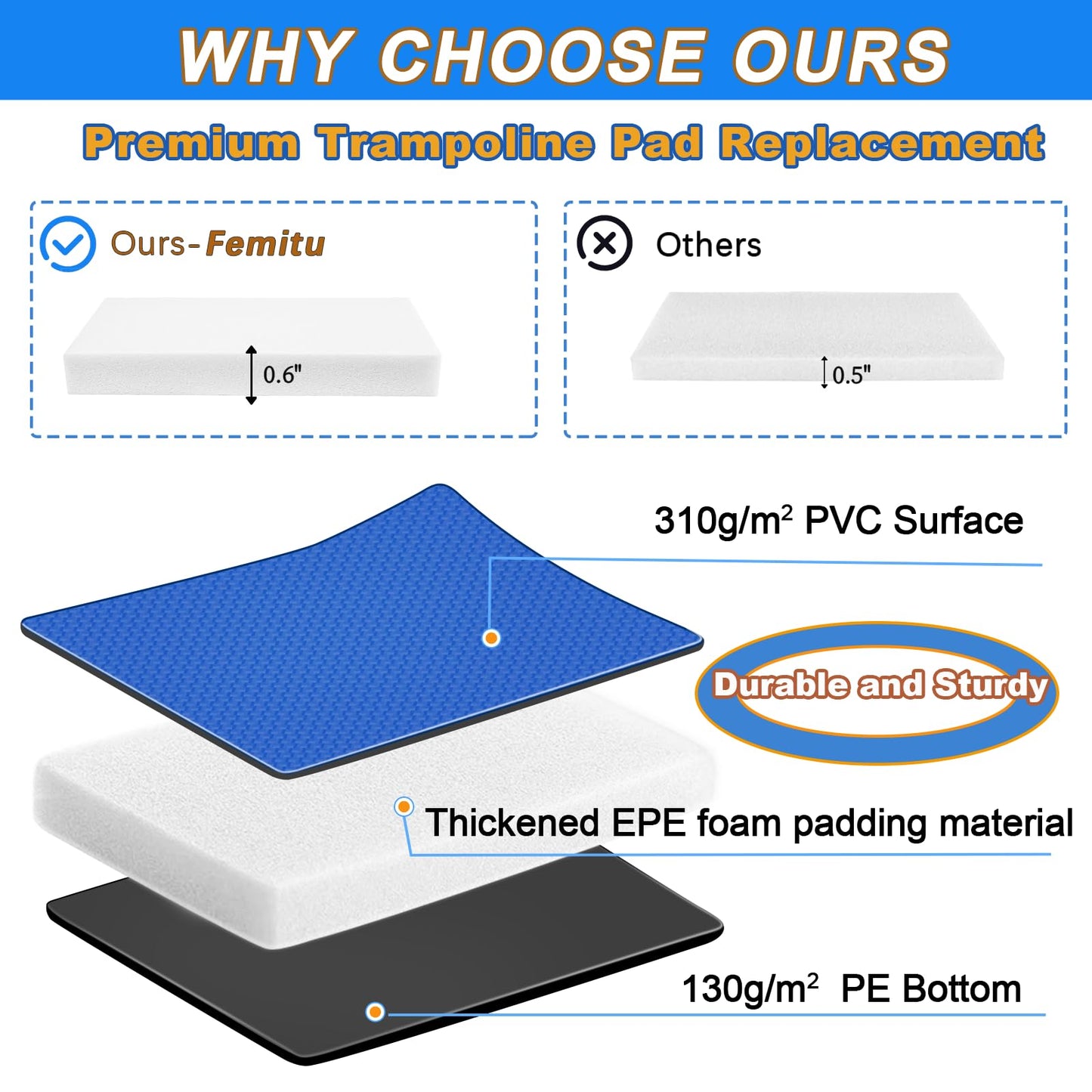 14 ft Trampoline pad Replacement, Trampoline Spring Cover, Thickened EPE Foam Tear-Resistant Waterproof Trampoline Safety Pad, No Holes for Pole